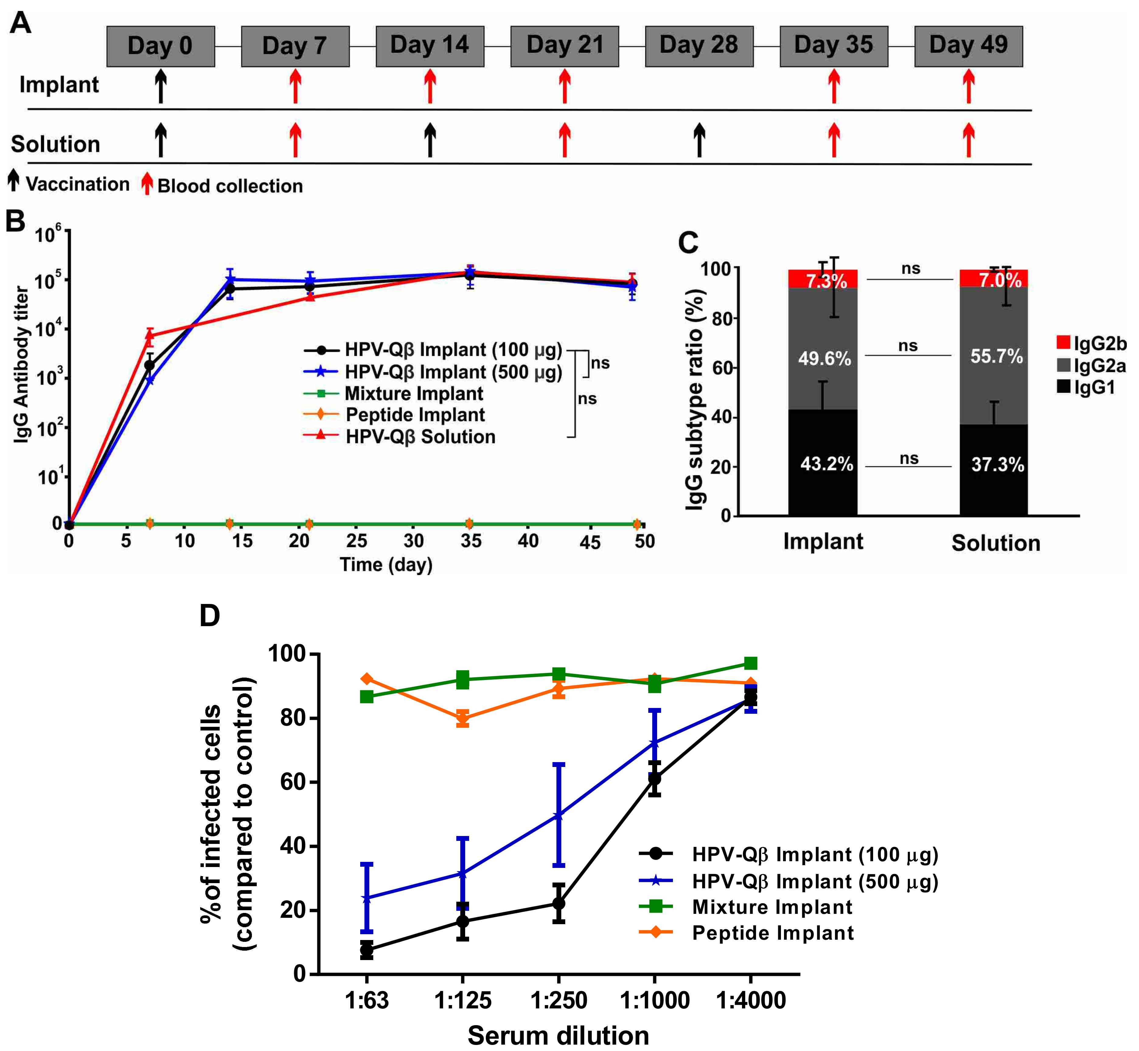 Vaccines 09 00066 g005