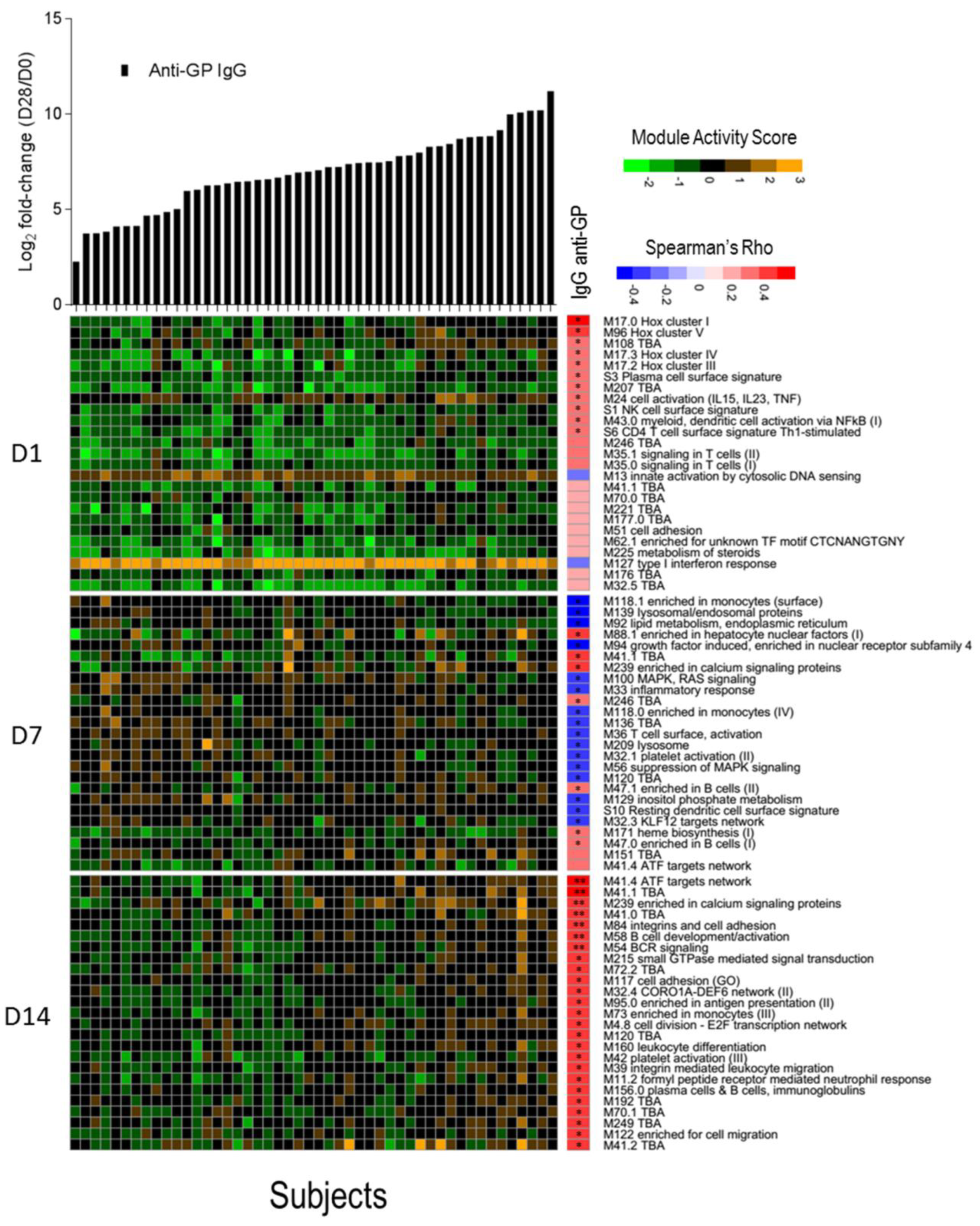 Vaccines 09 00067 g004 Vaccines 09 00067 g004