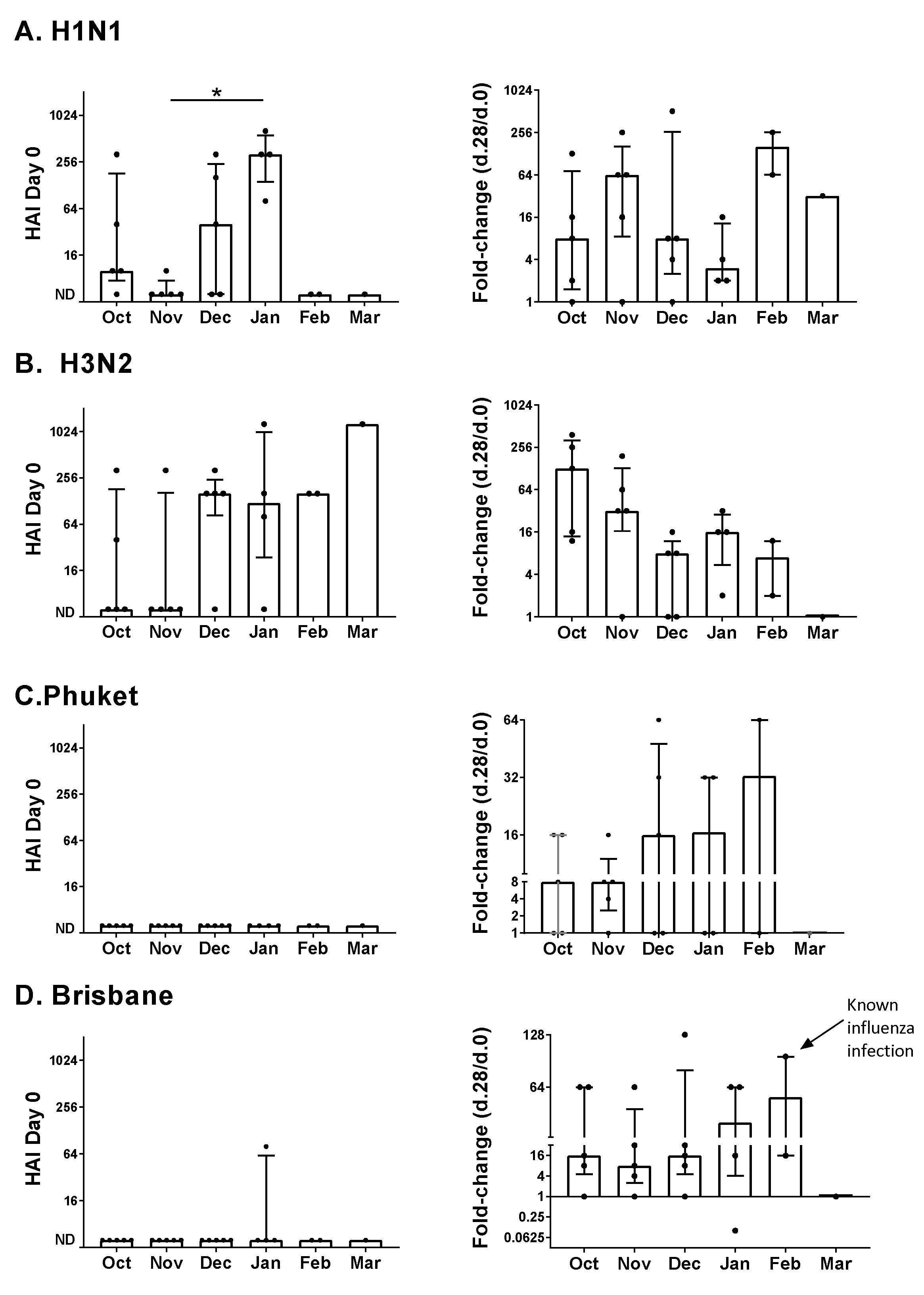 Vaccines 09 00068 g001 Vaccines 09 00068 g001