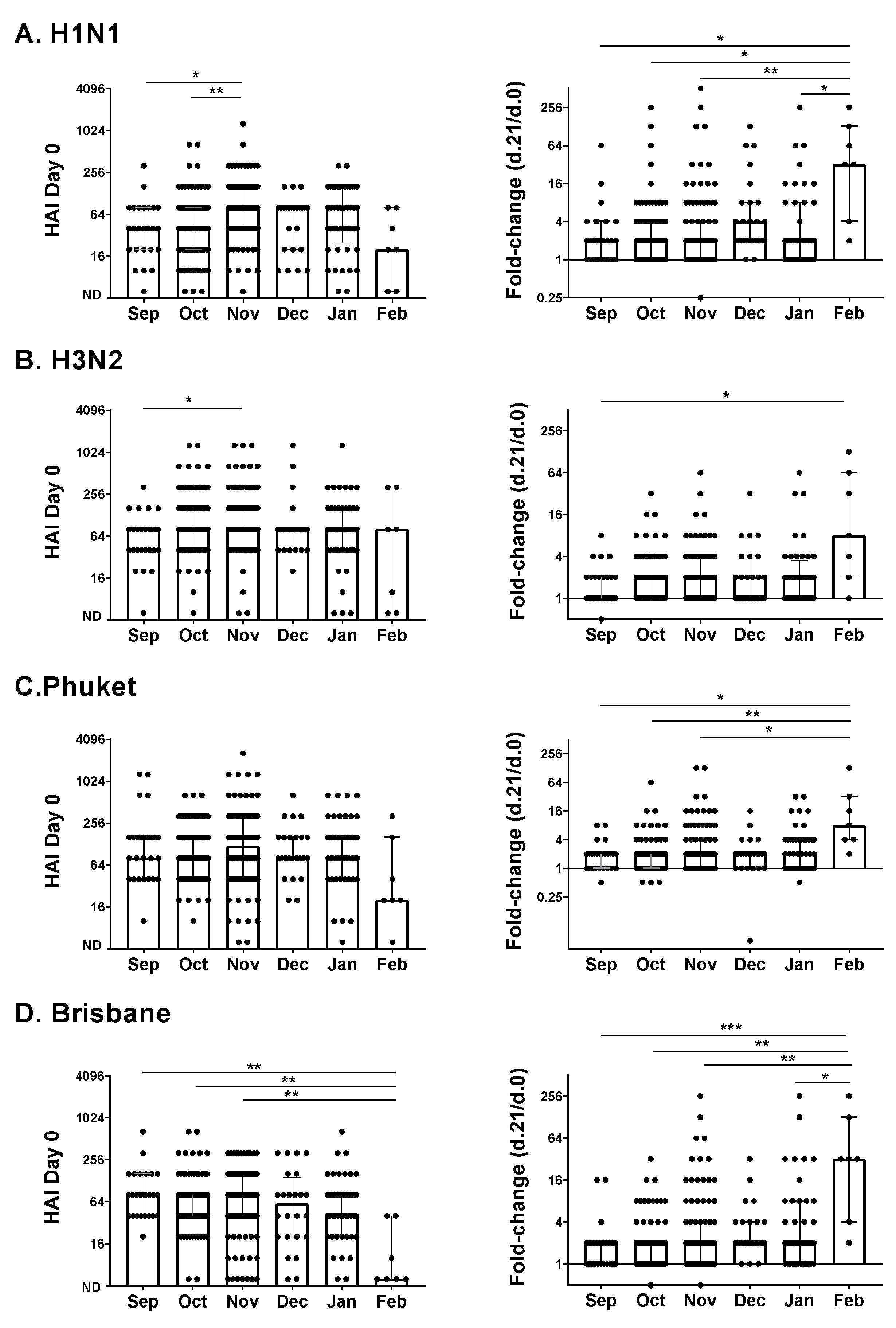 Vaccines 09 00068 g002 Vaccines 09 00068 g002
