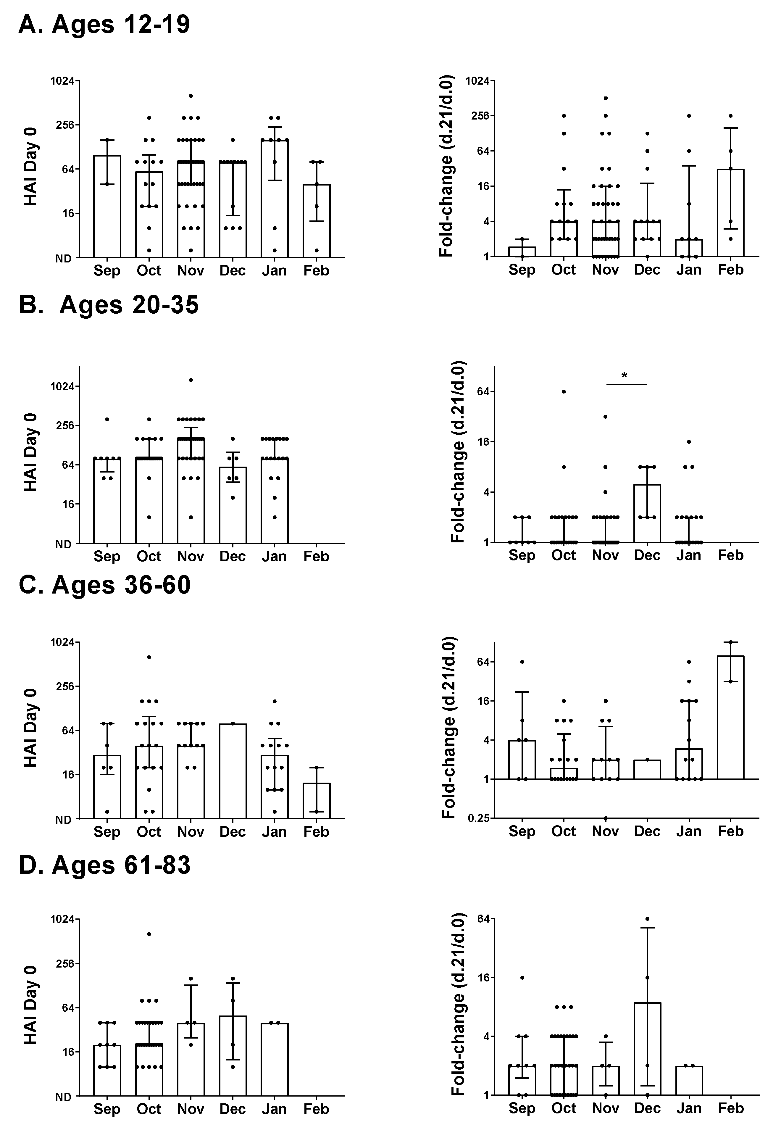 Vaccines 09 00068 g003 Vaccines 09 00068 g003