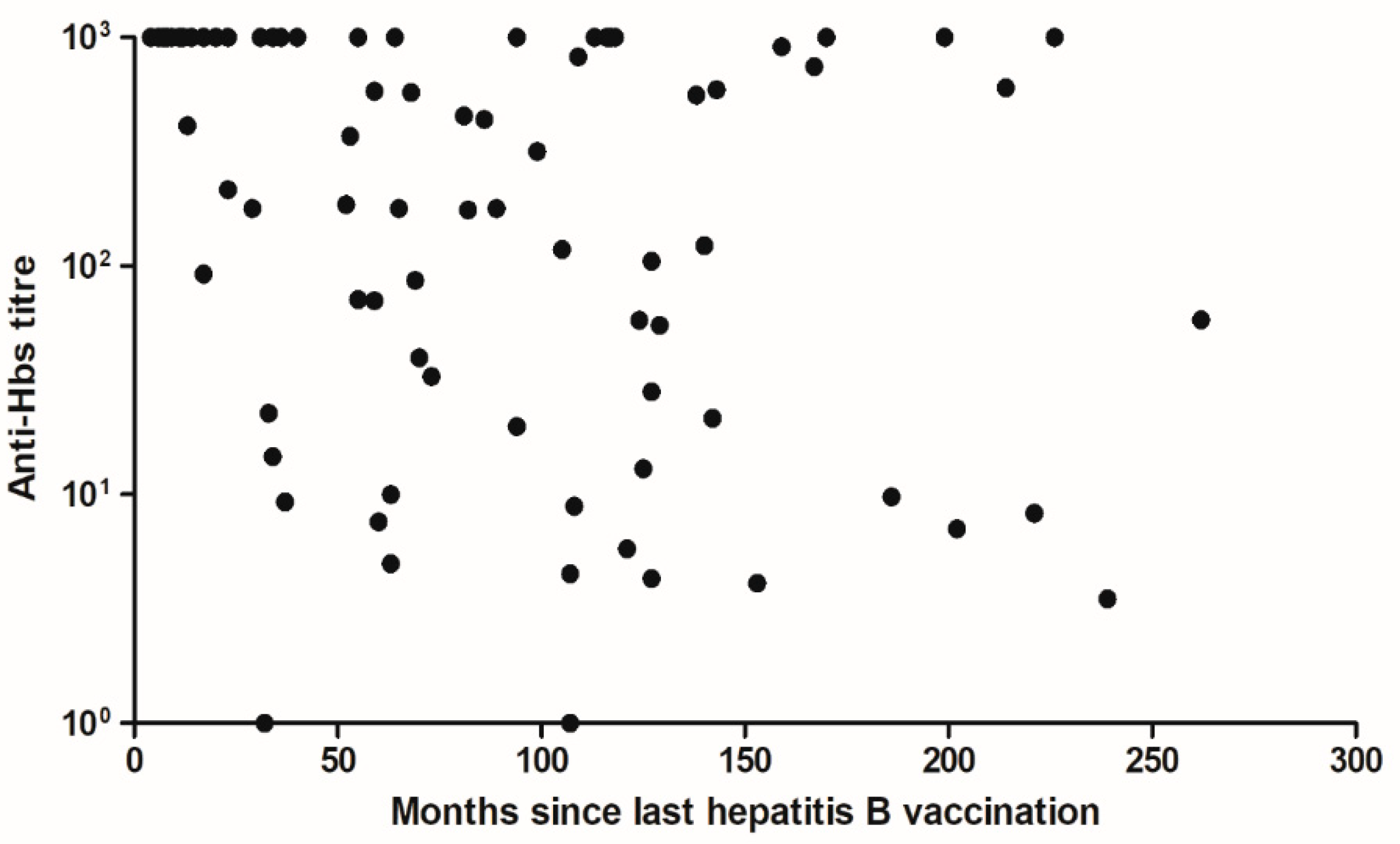 Vaccines 09 00069 g002
