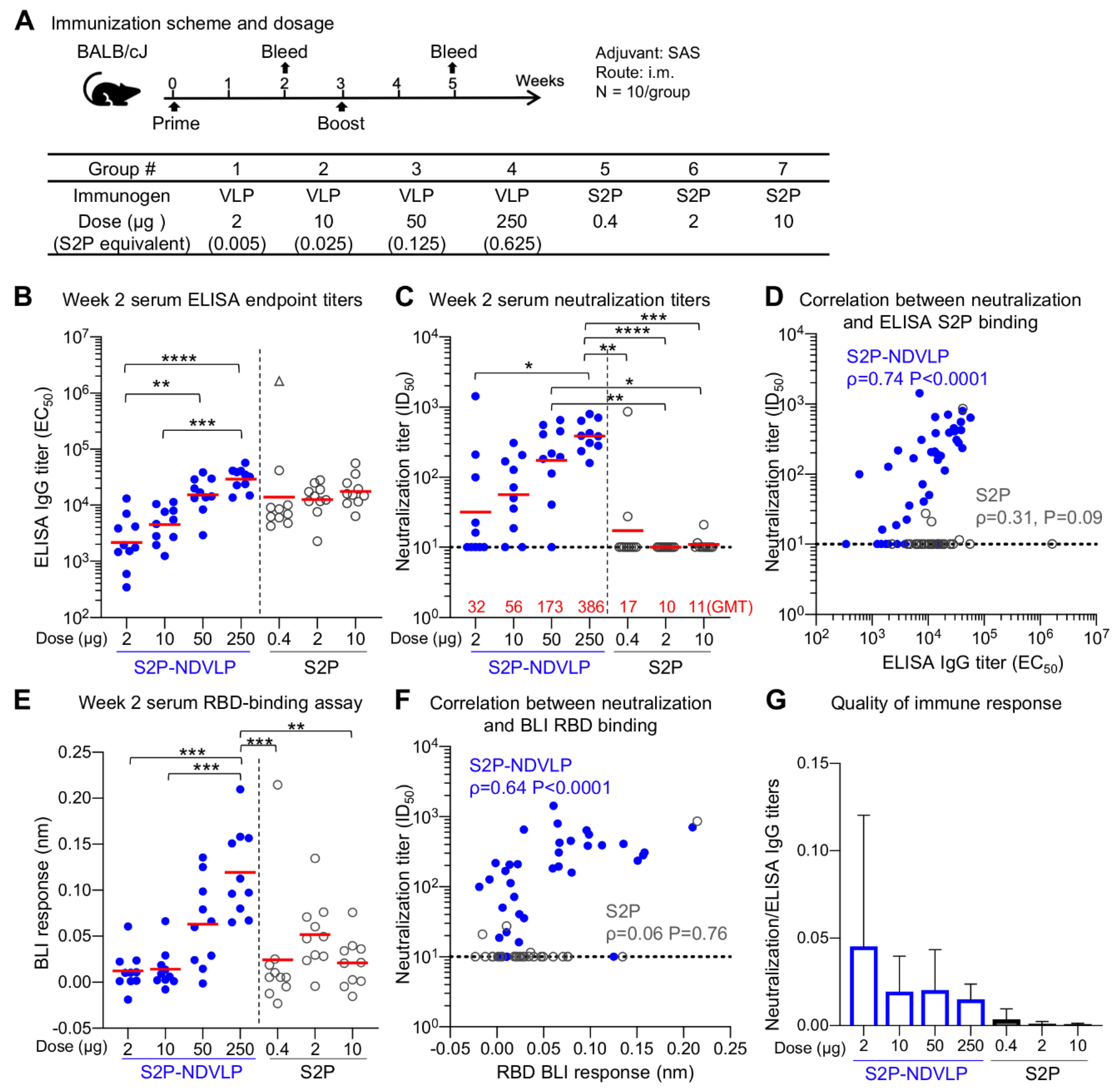 Vaccines 09 00073 g003