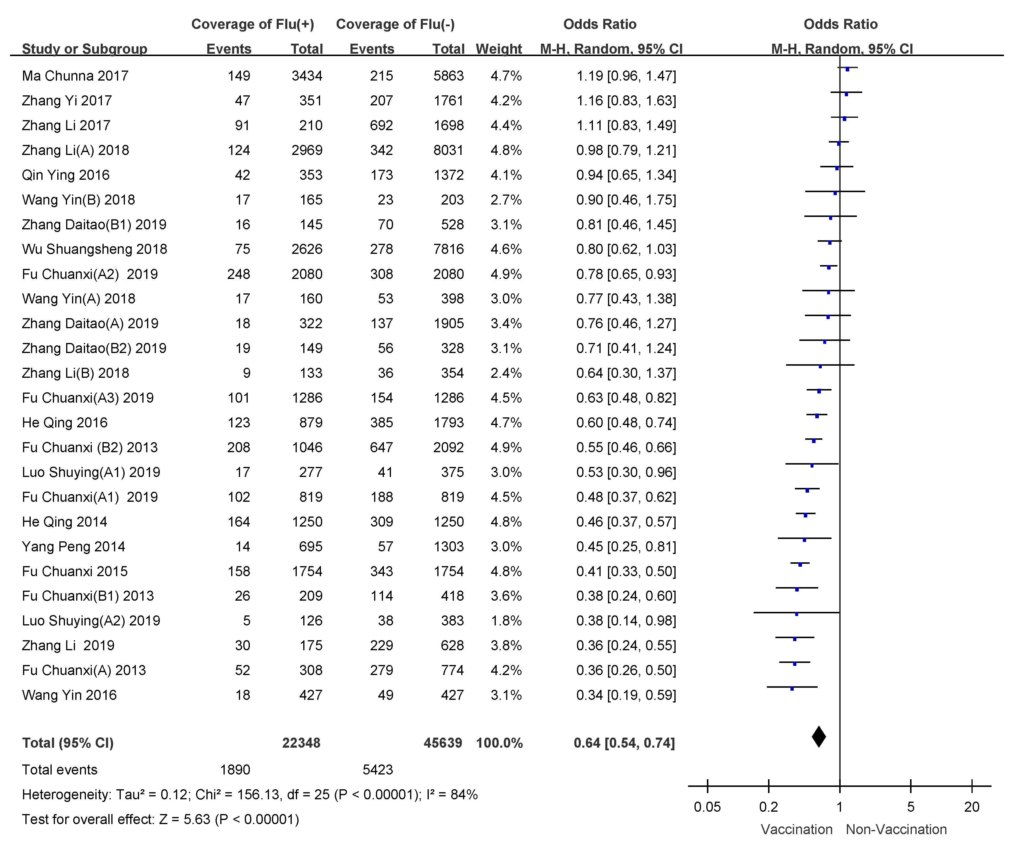 Vaccines 09 00079 g002