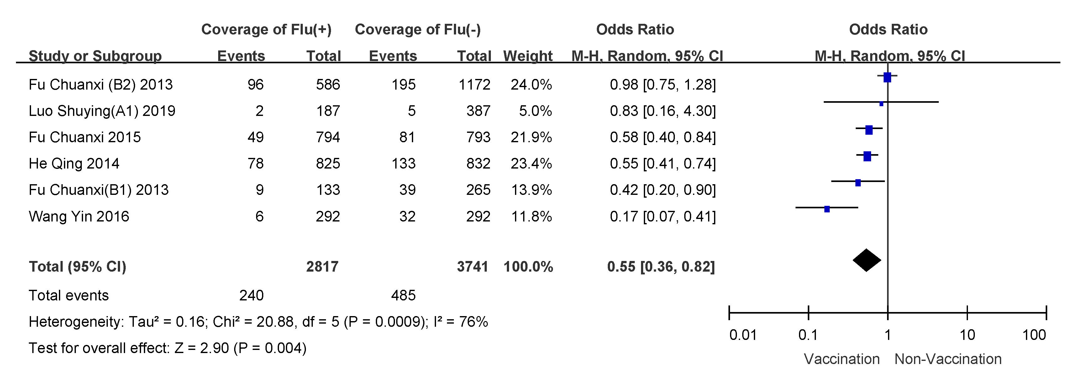 Vaccines 09 00079 g003