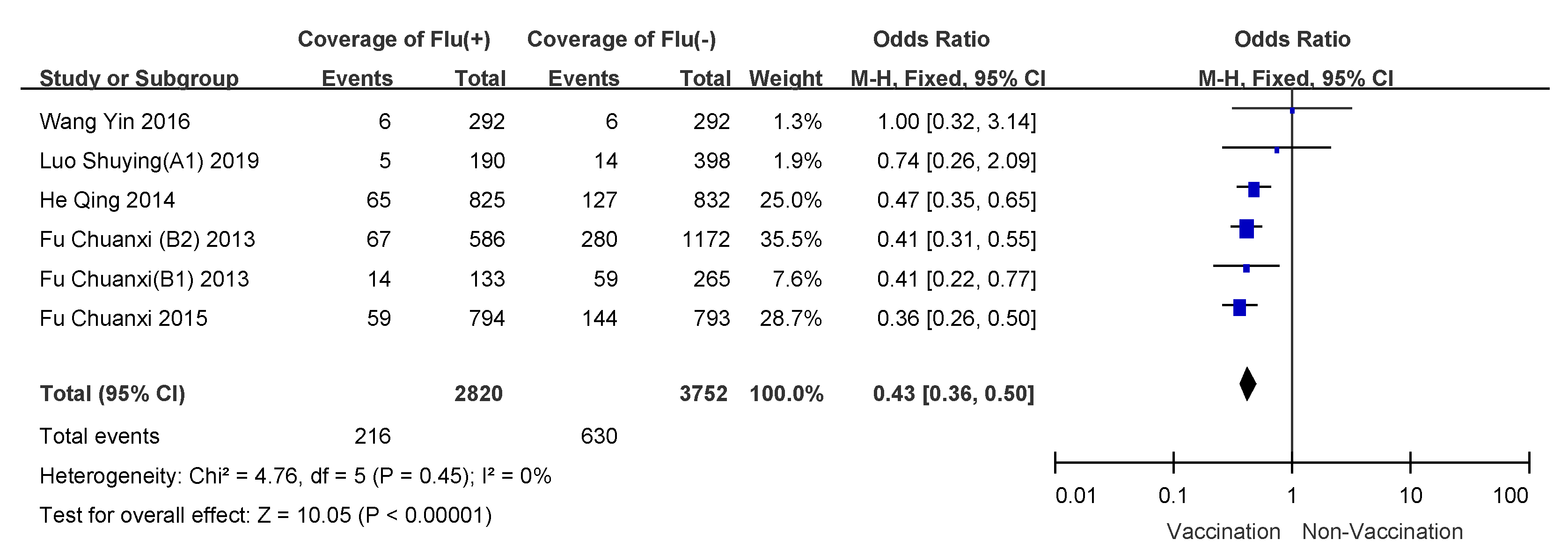 Vaccines 09 00079 g004