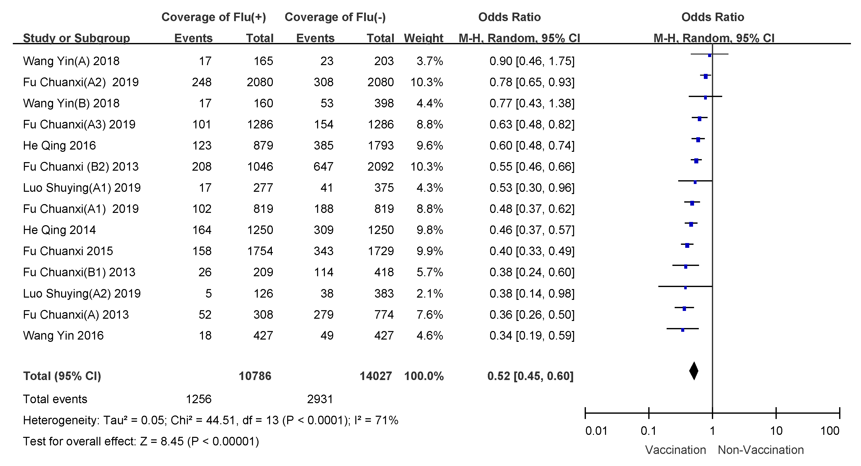 Vaccines 09 00079 g005