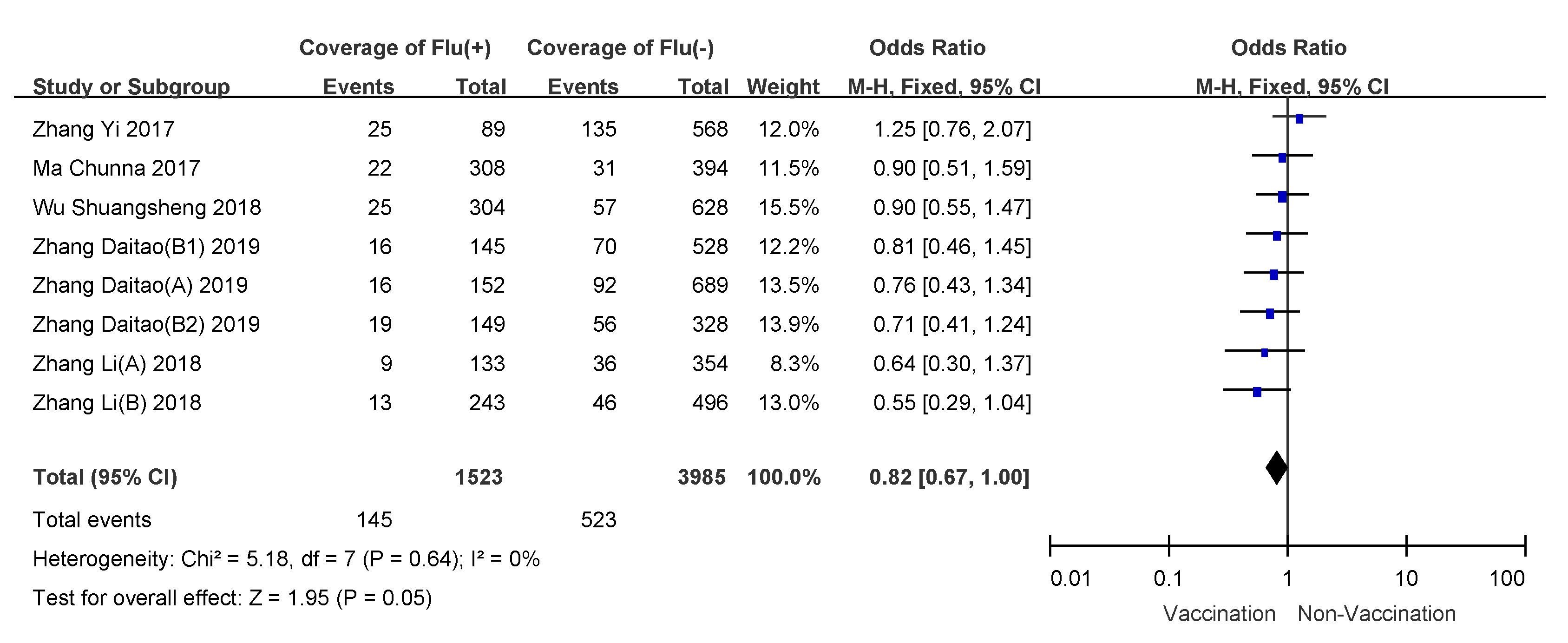 Vaccines 09 00079 g006