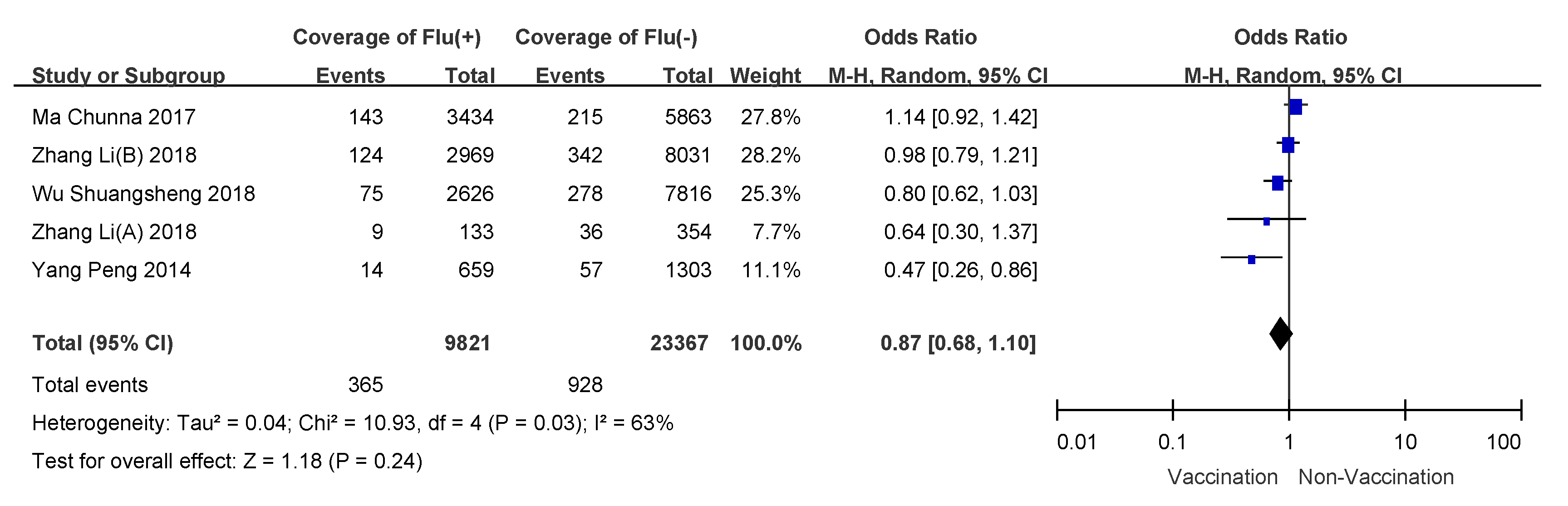 Vaccines 09 00079 g008