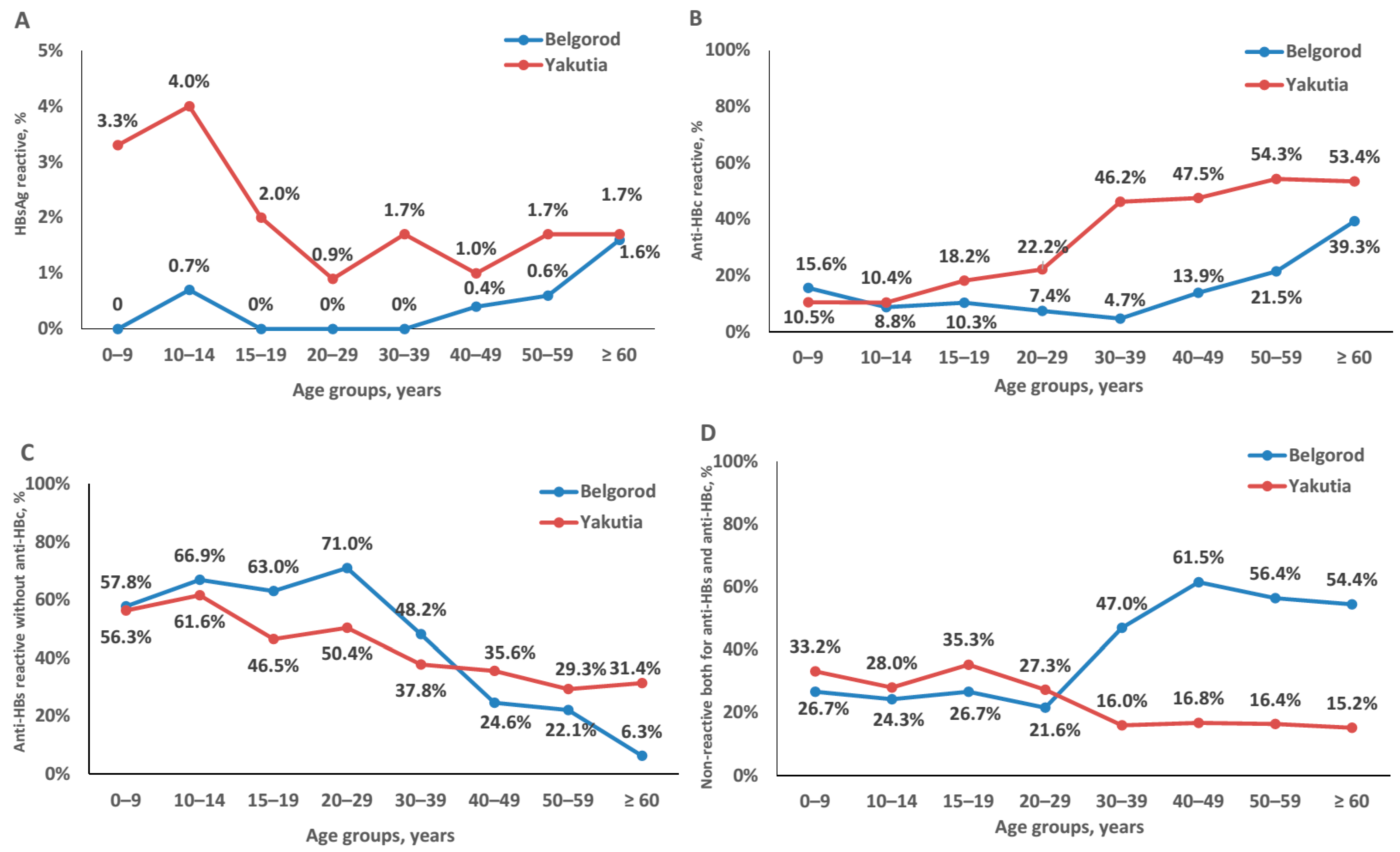 Vaccines 09 00082 g002 Vaccines 09 00082 g002