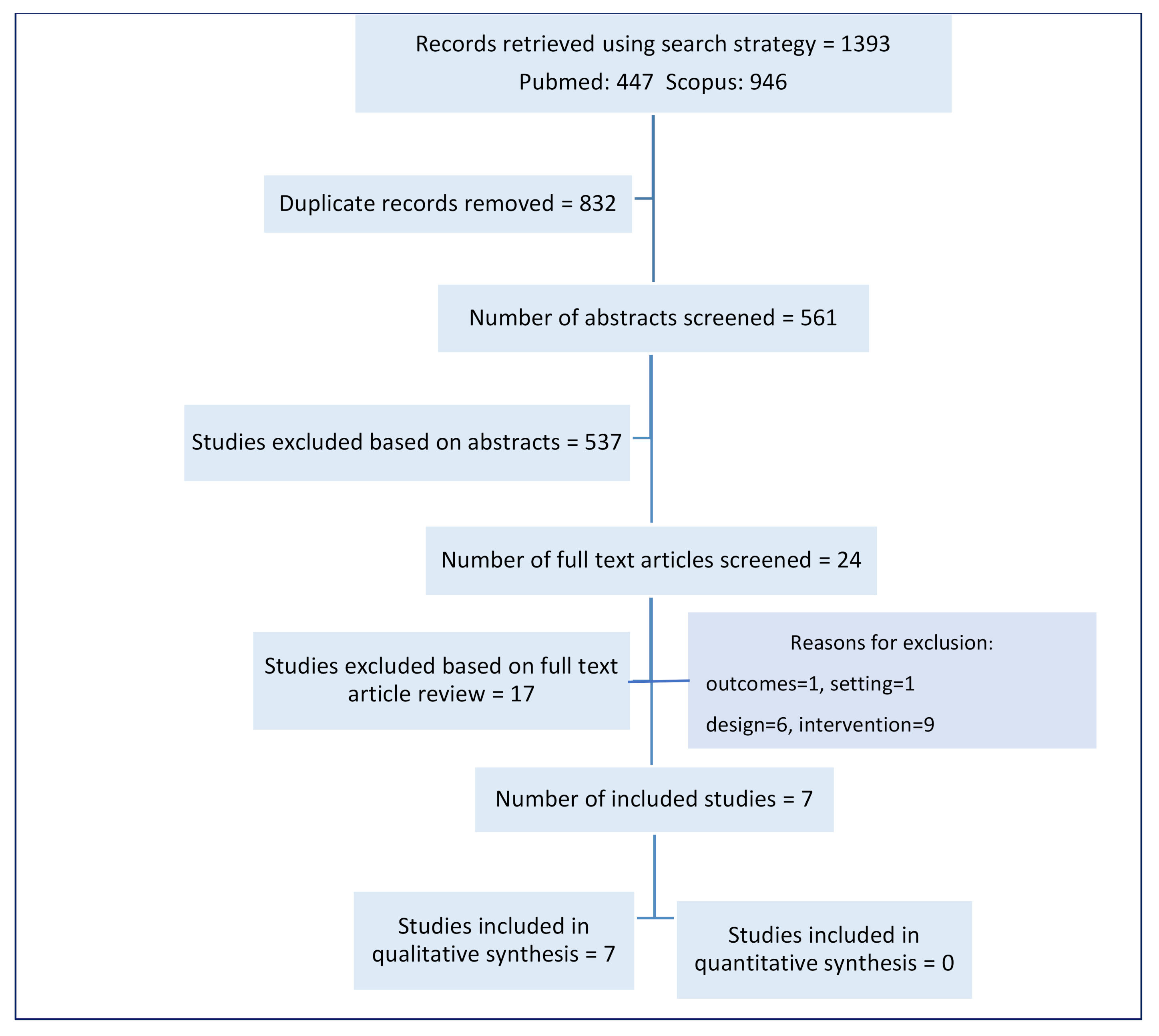 Vaccines 09 00084 g001 Vaccines 09 00084 g001