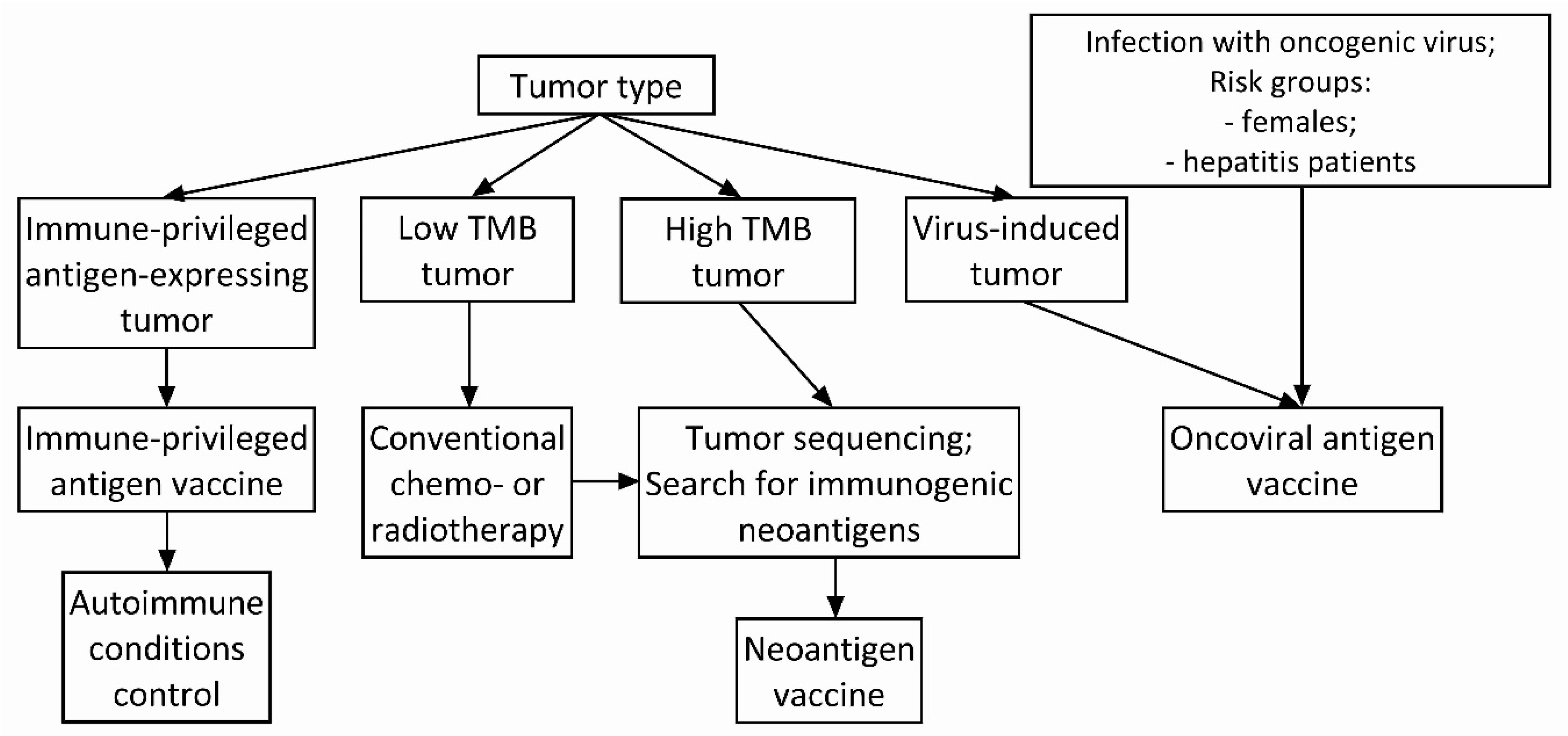 Vaccines 09 00085 g005 Vaccines 09 00085 g005