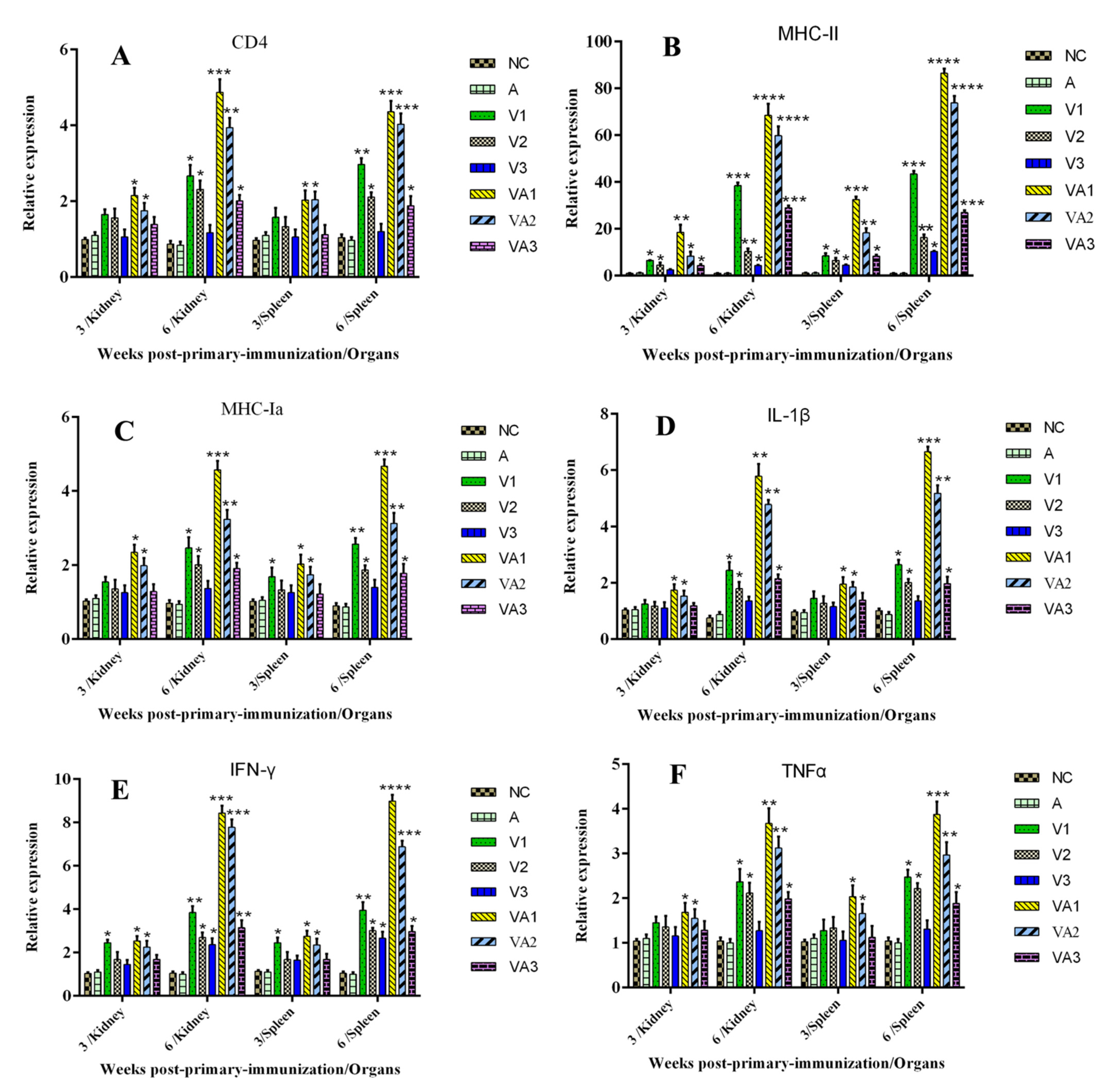 Vaccines 09 00086 g003 Vaccines 09 00086 g003