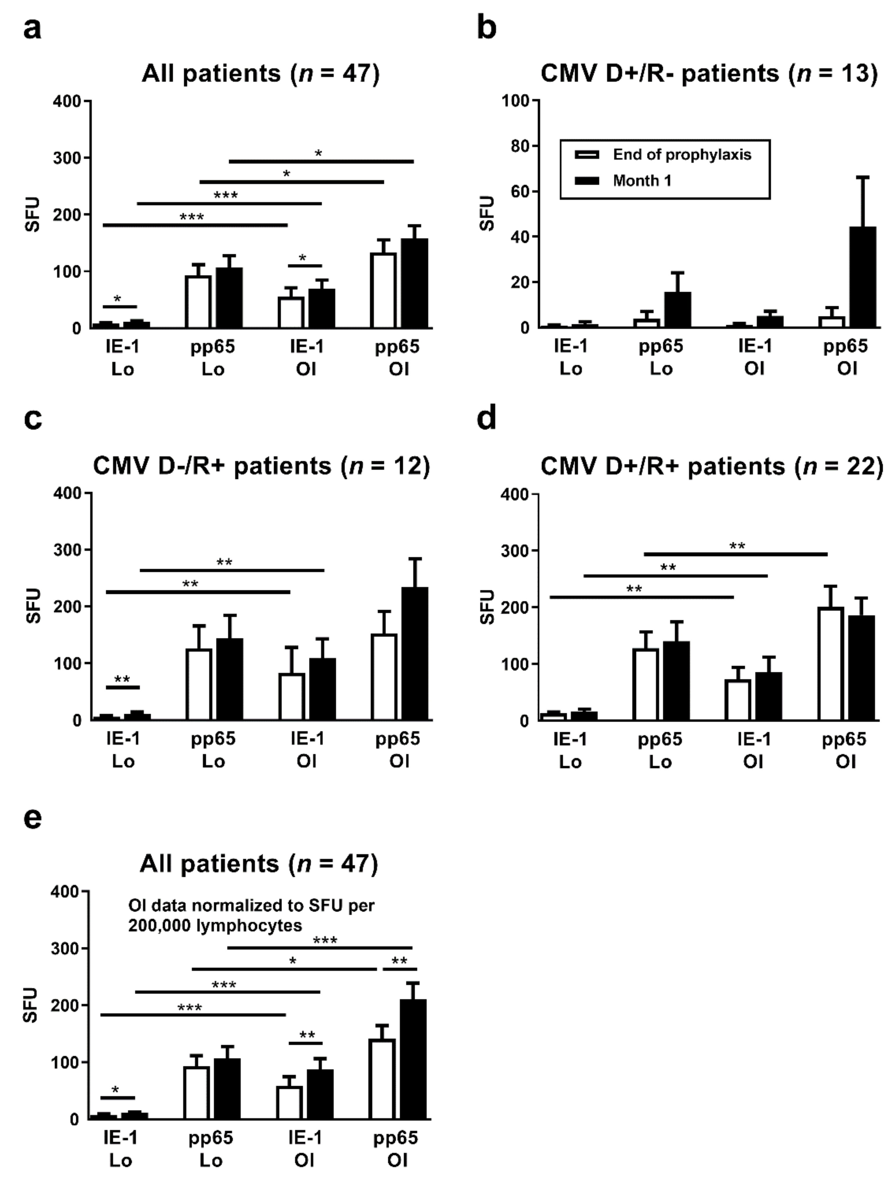 Vaccines 09 00088 g002 Vaccines 09 00088 g002