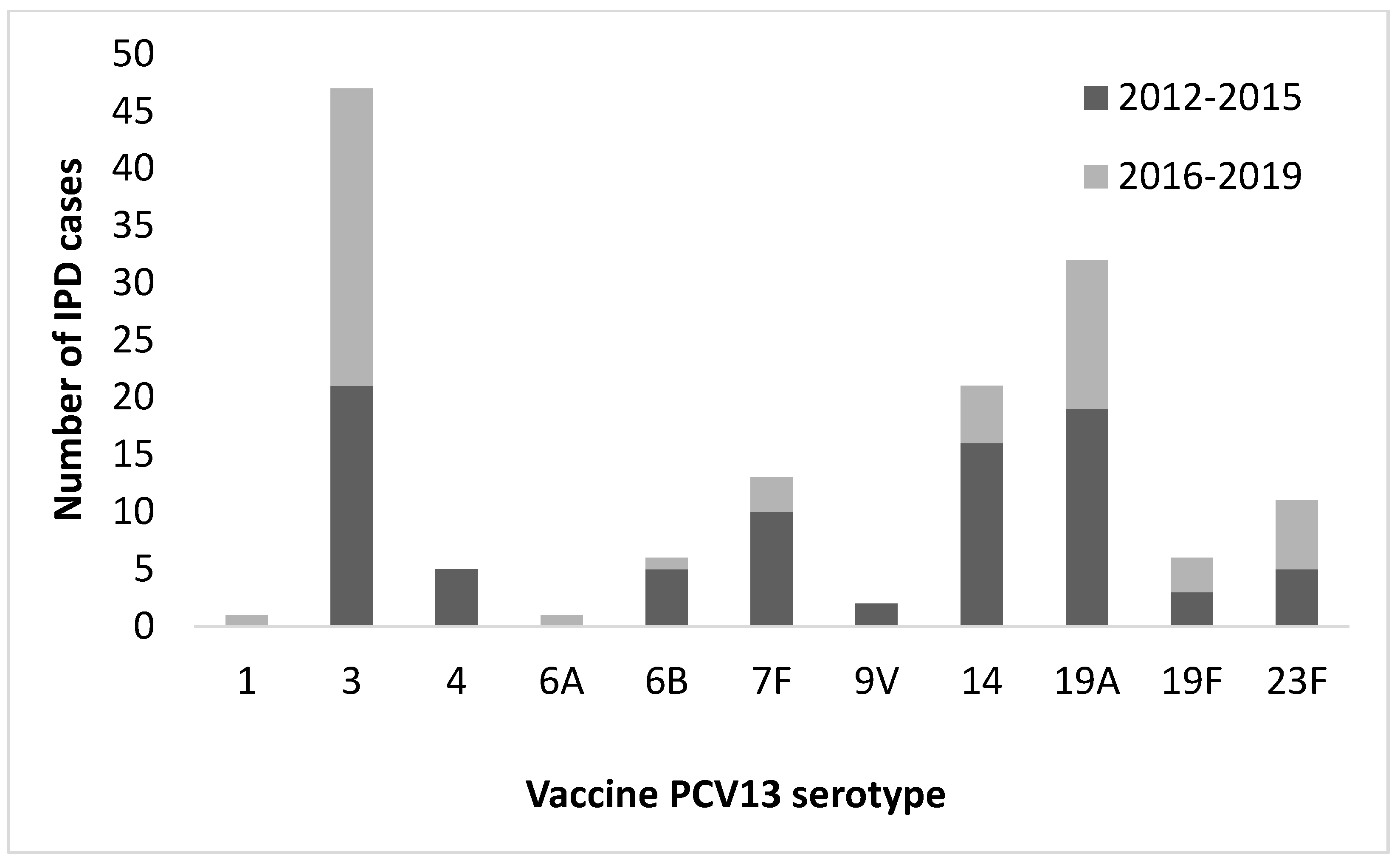 Vaccines 09 00093 g002 Vaccines 09 00093 g002
