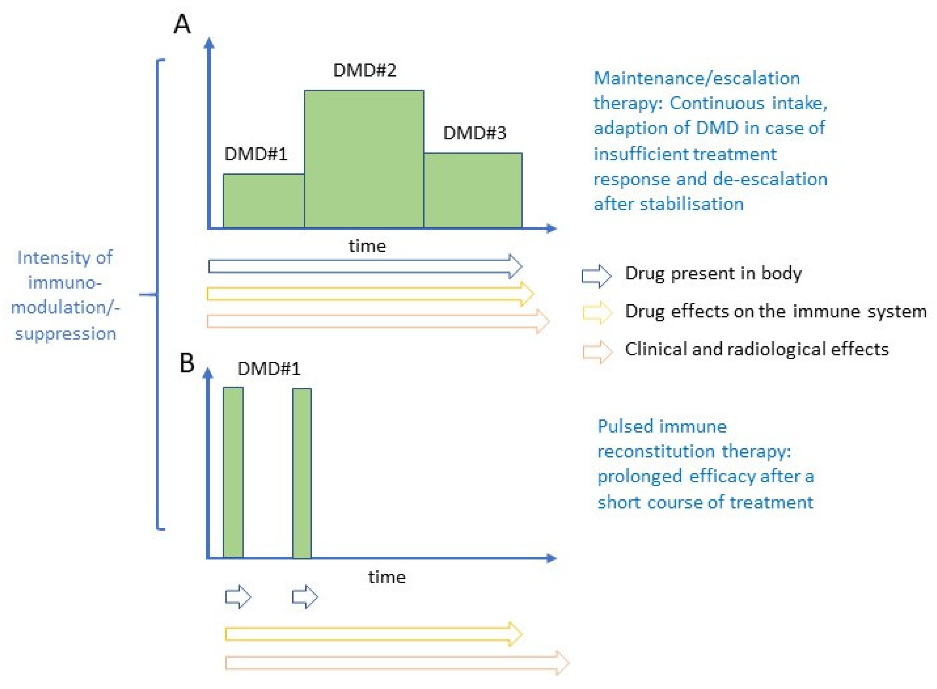 Vaccines 09 00099 g001 Vaccines 09 00099 g001
