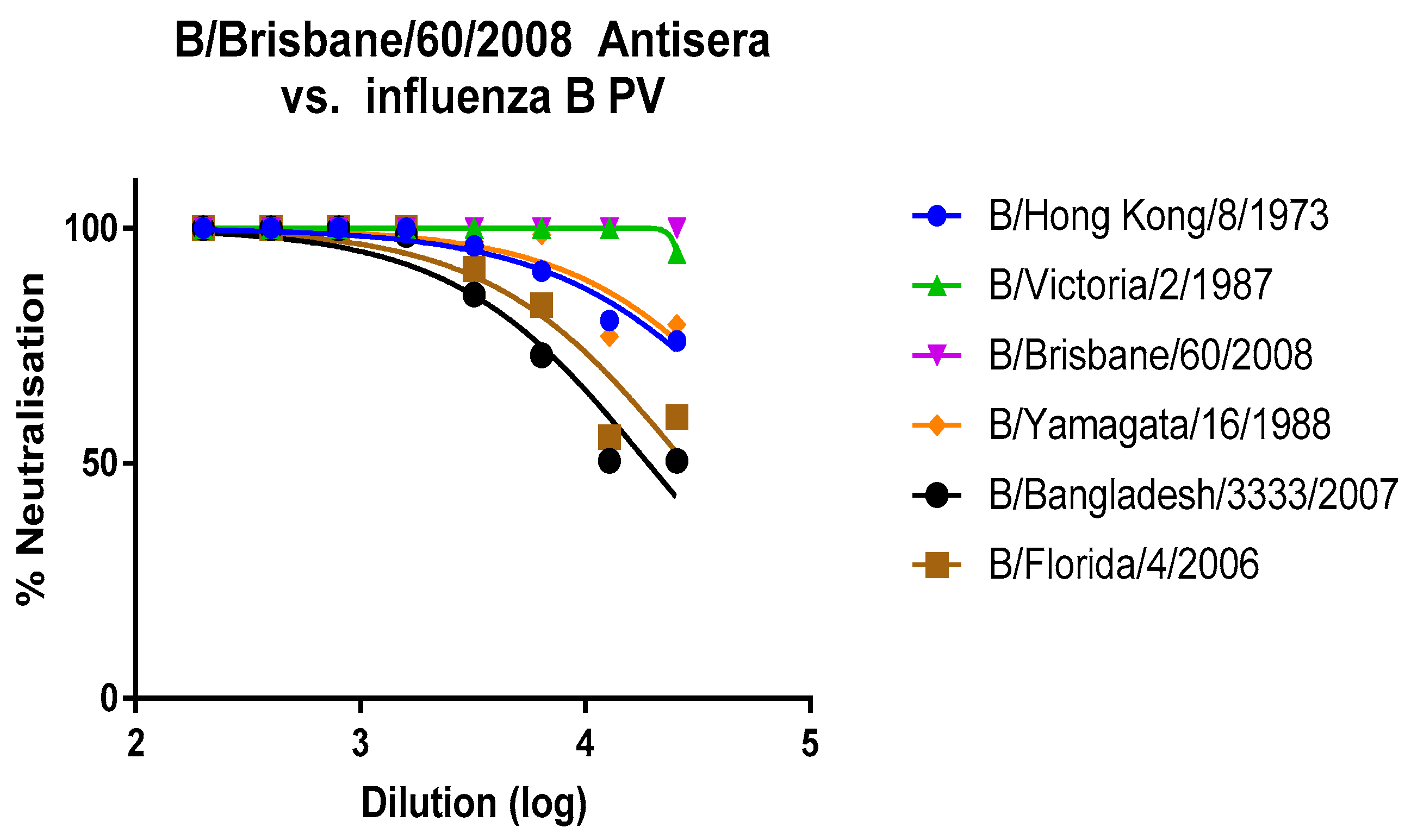Vaccines 09 00100 g001 Vaccines 09 00100 g001