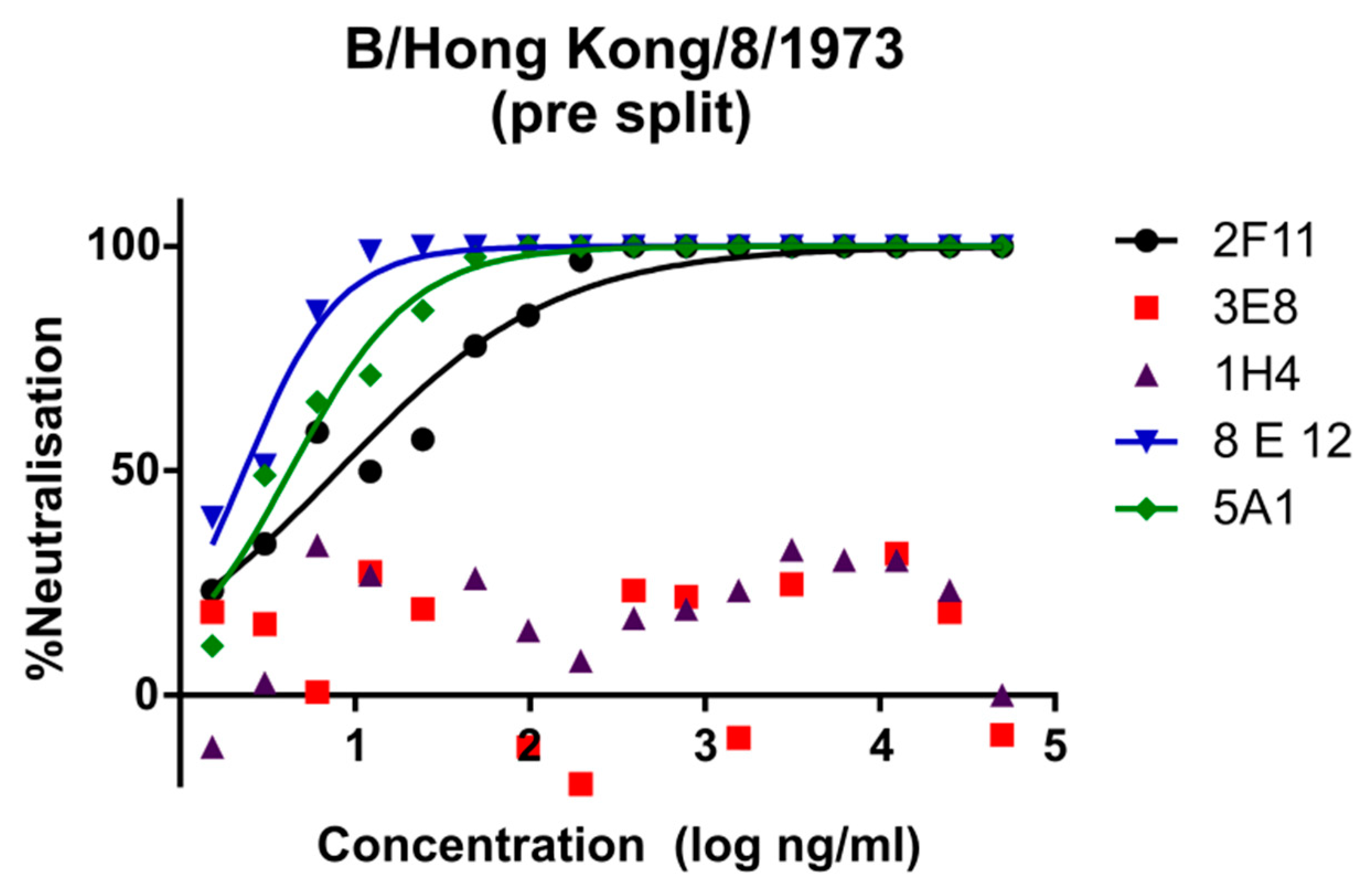 Vaccines 09 00100 g002 Vaccines 09 00100 g002