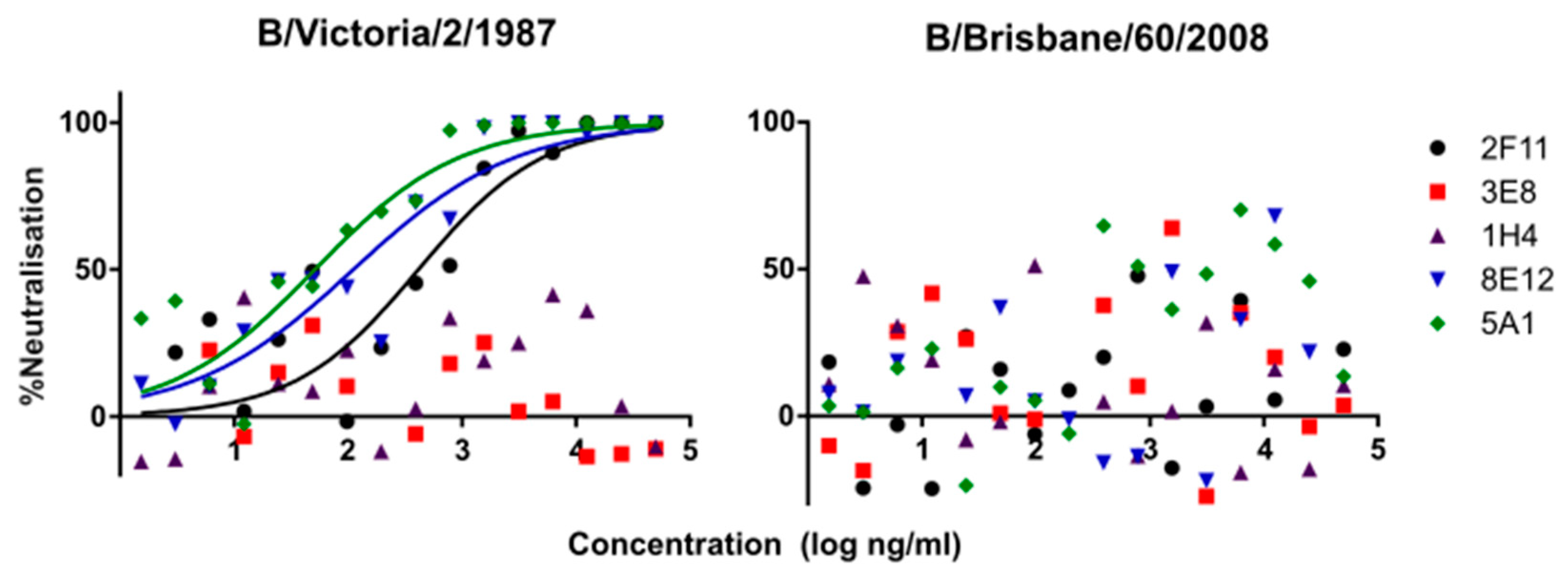 Vaccines 09 00100 g003 Vaccines 09 00100 g003