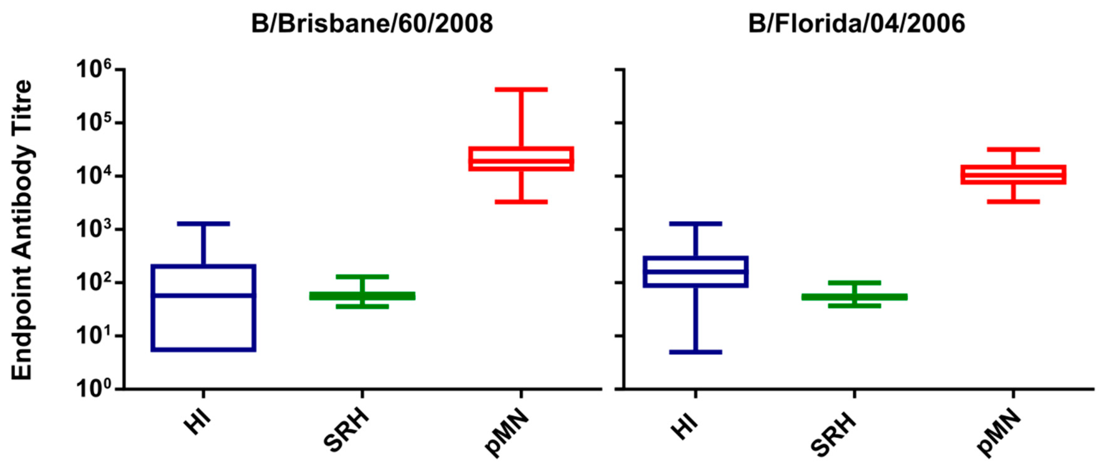 Vaccines 09 00100 g005 Vaccines 09 00100 g005