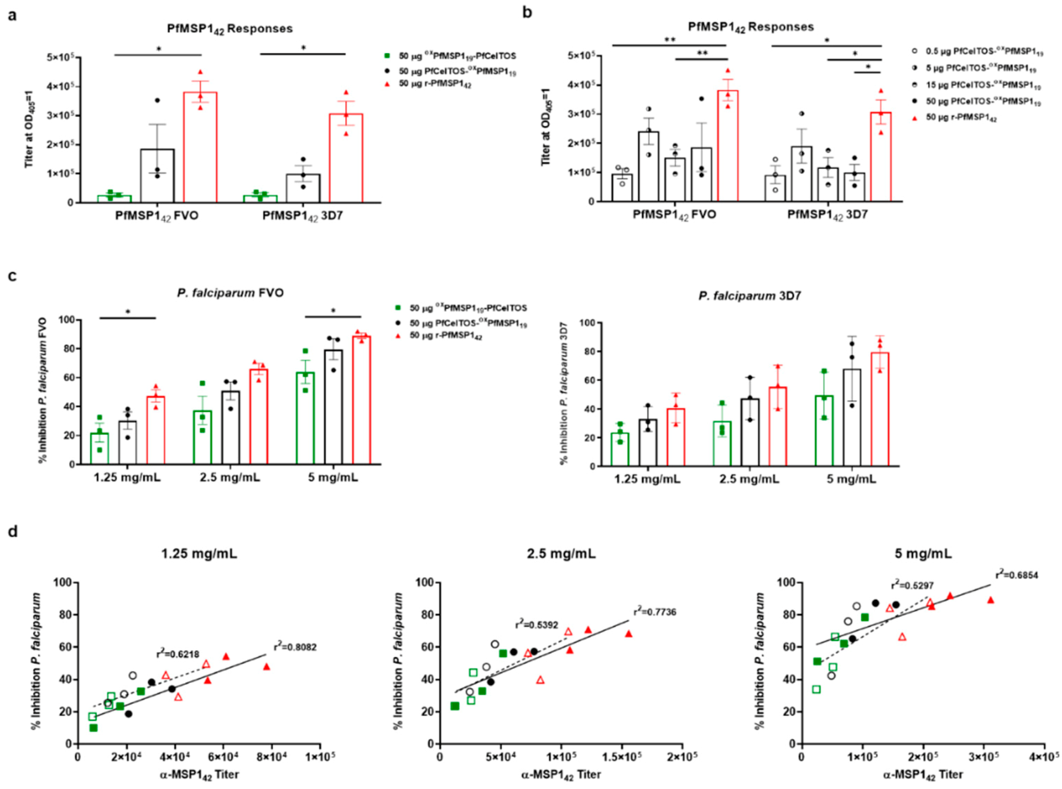 Vaccines 09 00103 g004 Vaccines 09 00103 g004