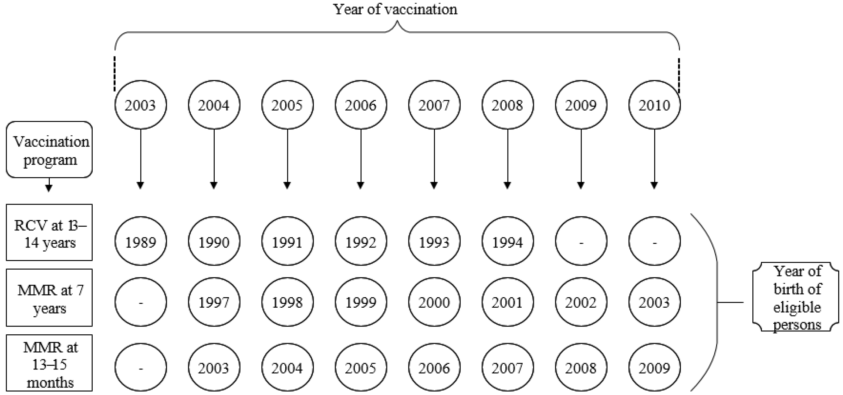 Prevalence of Rubella Antibodies among Fertile Women in the West of ...