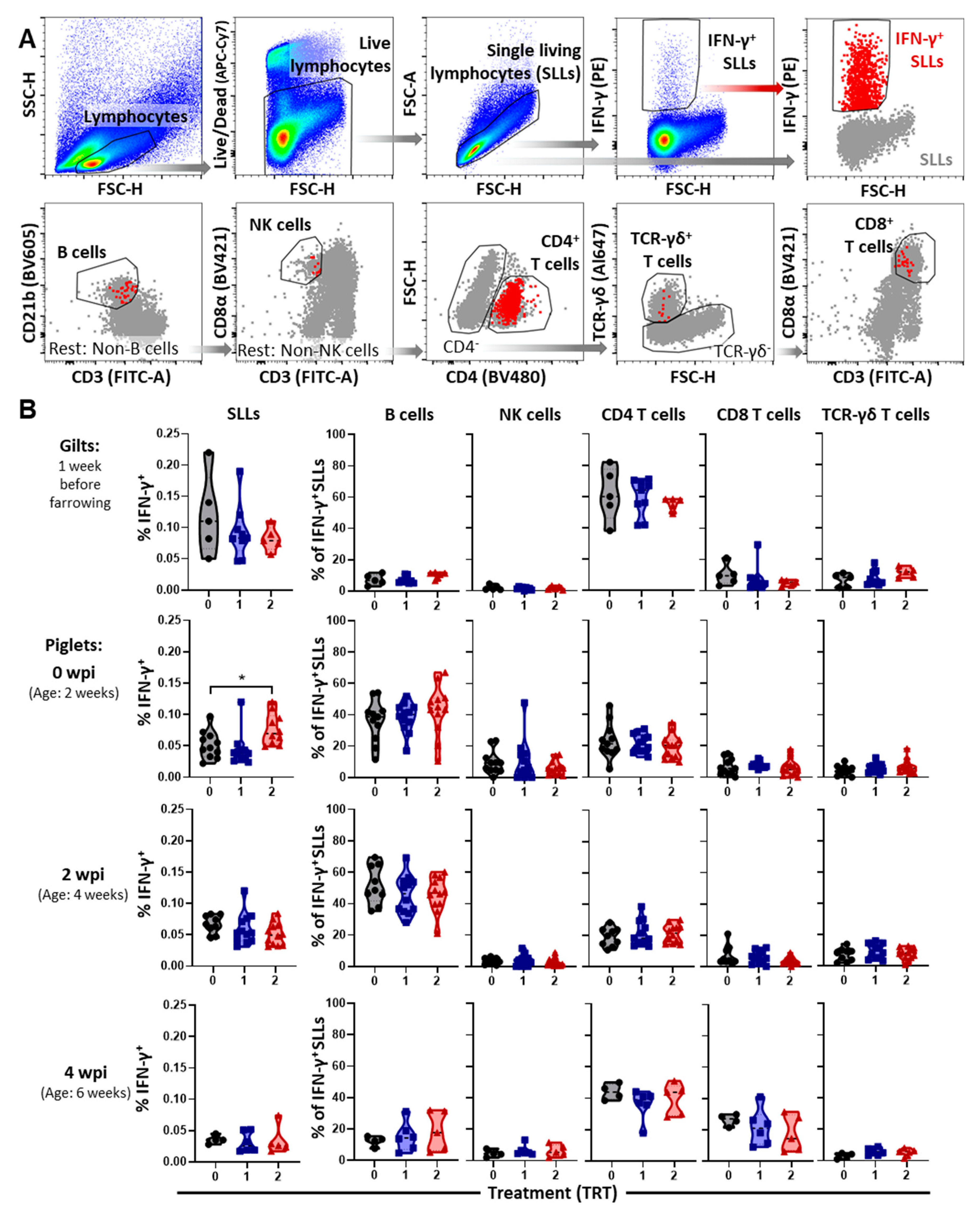 Vaccines 09 00106 g004