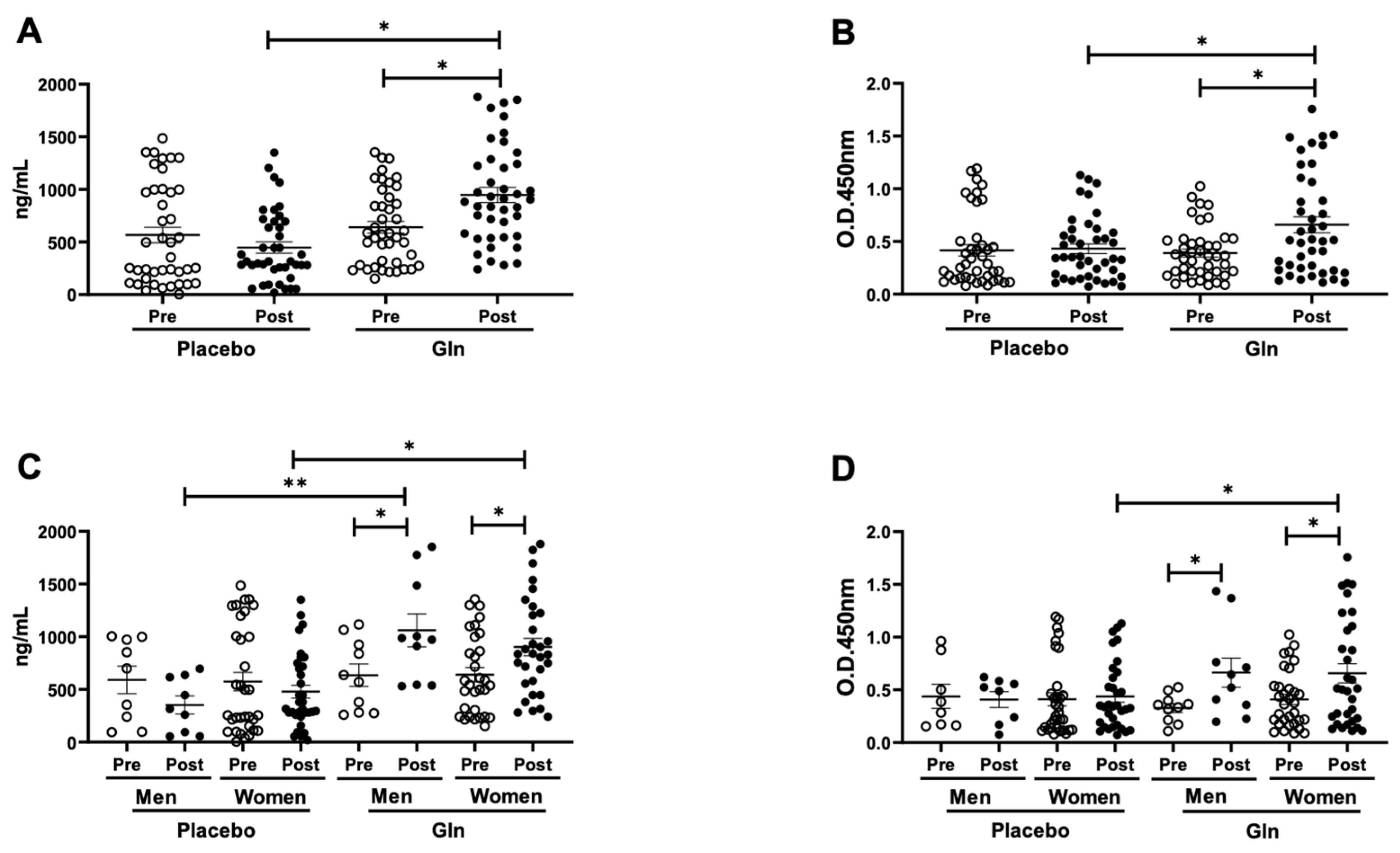 Vaccines 09 00107 g002 Vaccines 09 00107 g002