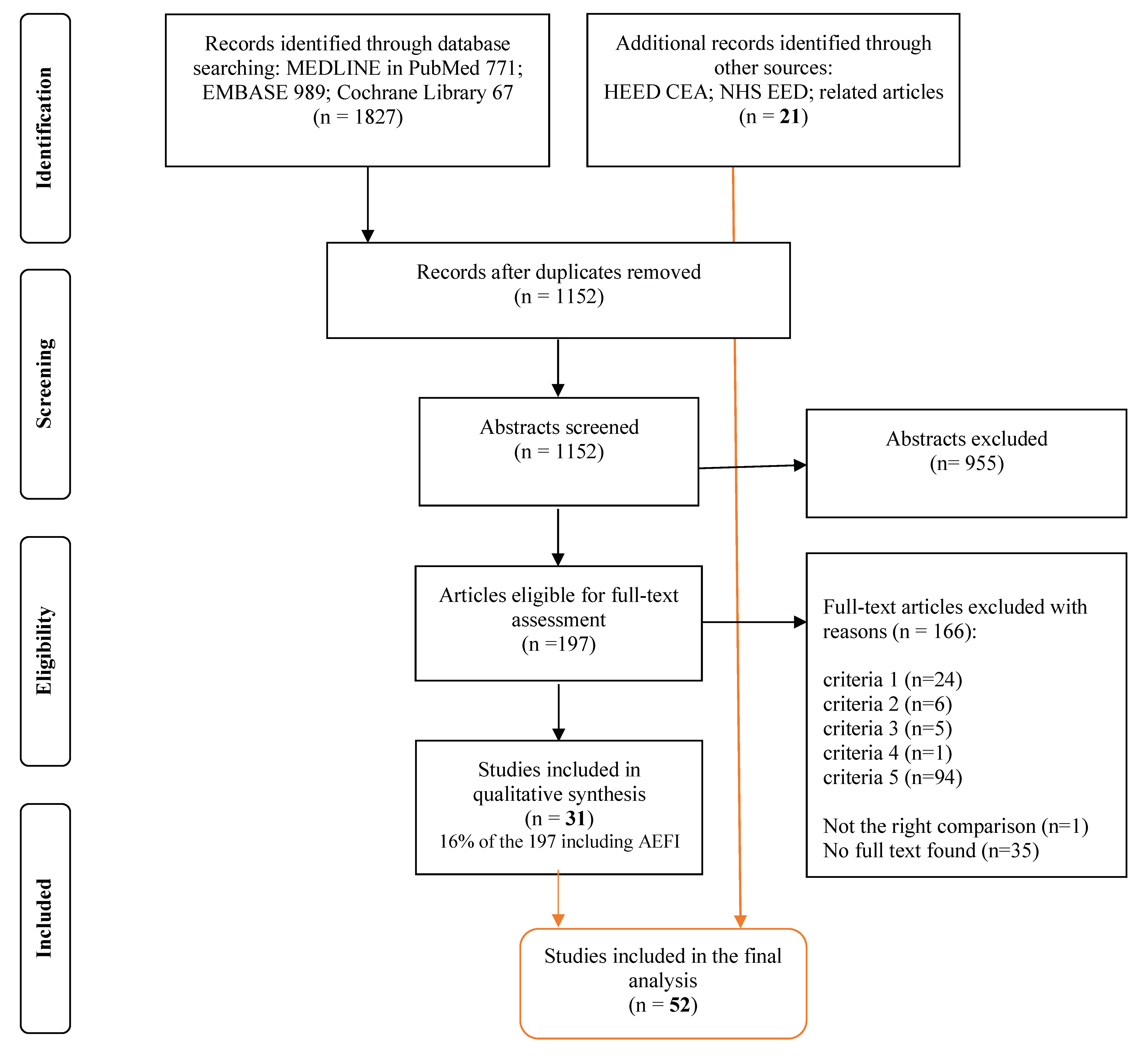 Vaccines 09 00111 g001