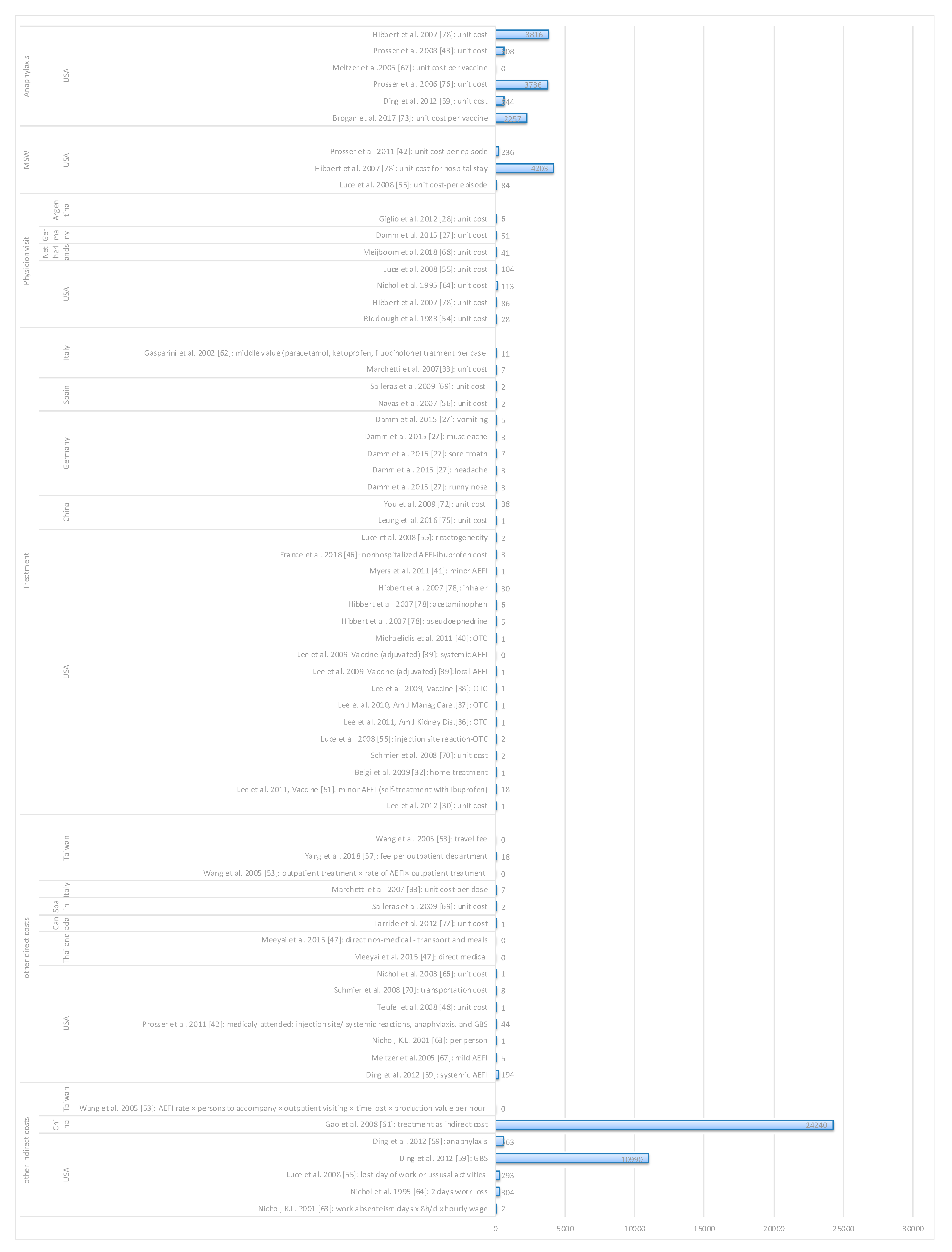 Vaccines 09 00111 g0a1