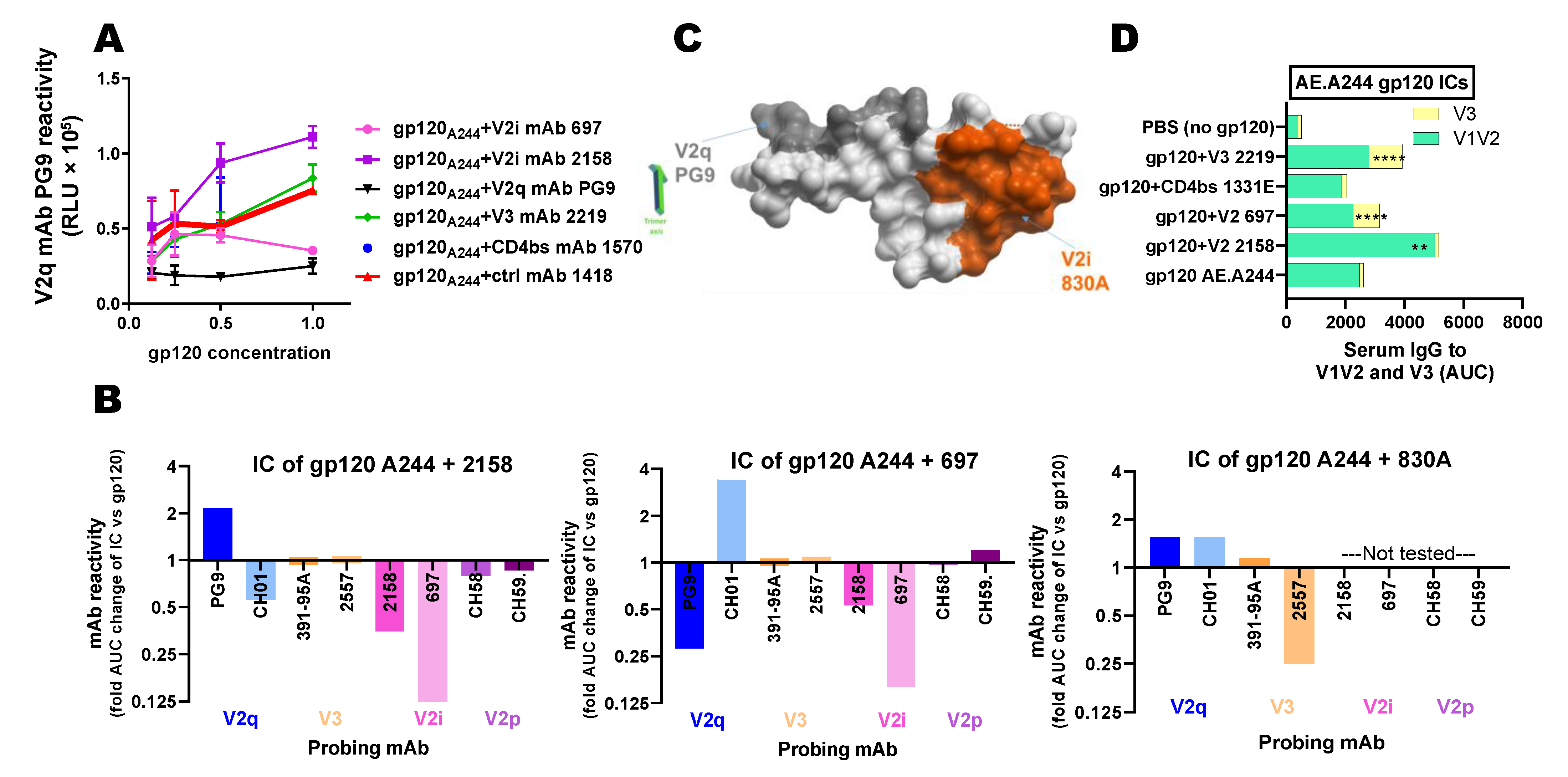 Vaccines 09 00112 g003 Vaccines 09 00112 g003