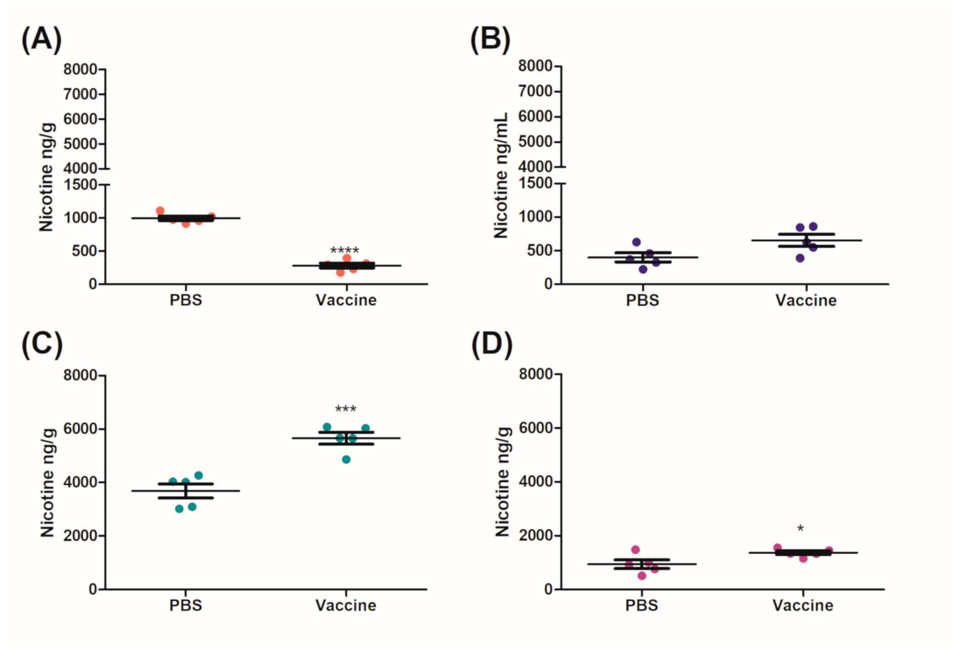 Vaccines 09 00118 g005