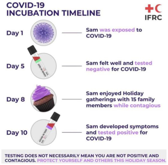 Vaccines 09 00120 g002 550