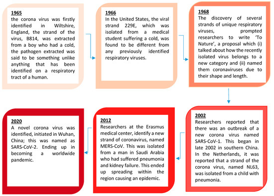 Vaccines 09 00120 g003 550