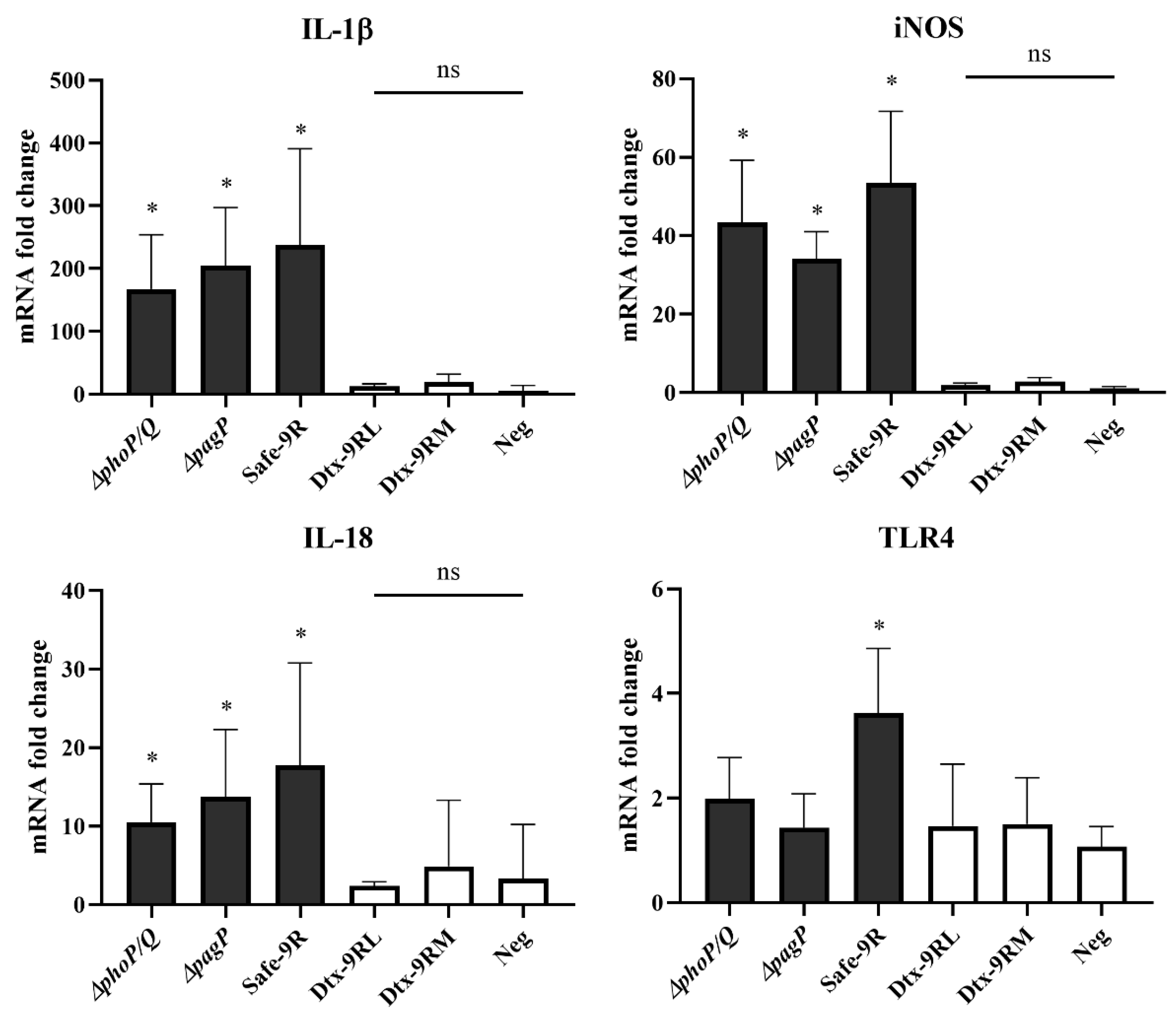Vaccines 09 00122 g002 Vaccines 09 00122 g002