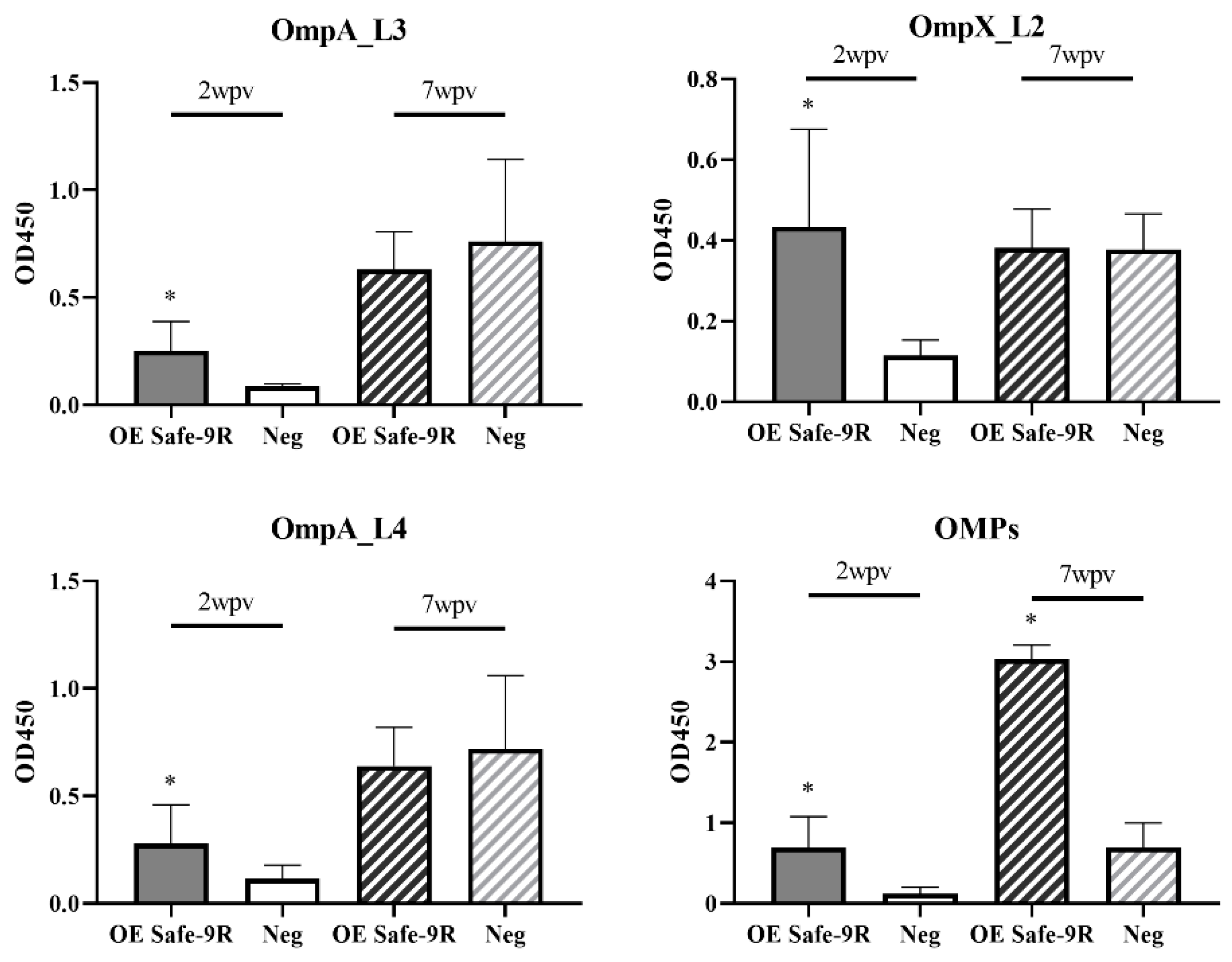 Vaccines 09 00122 g003 Vaccines 09 00122 g003