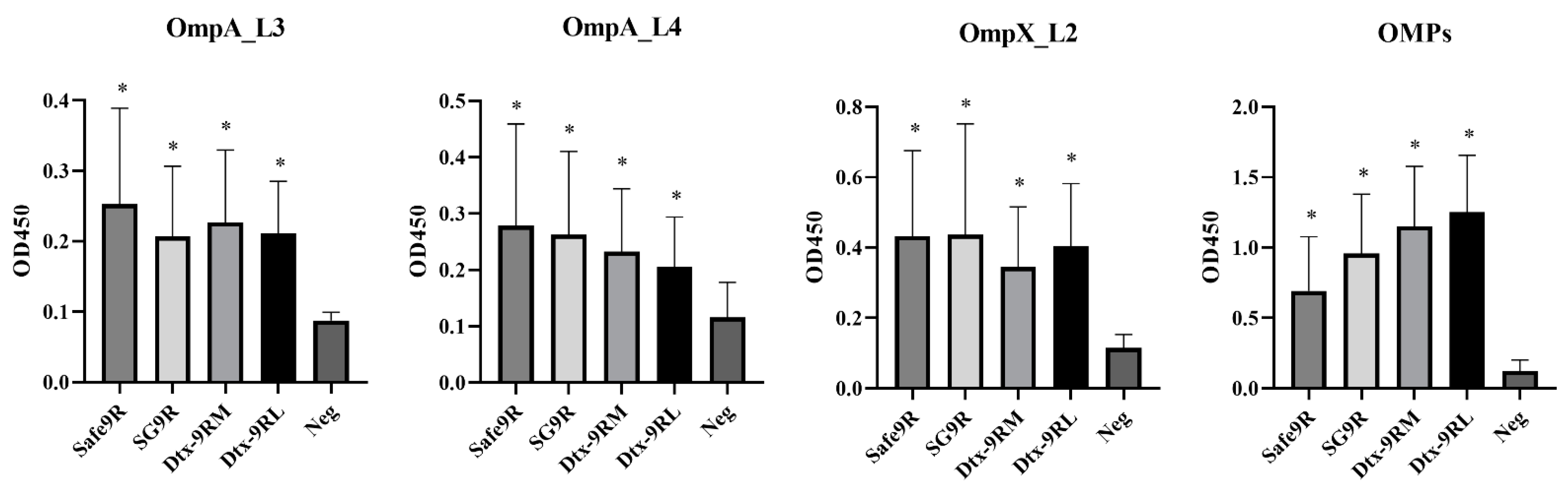 Vaccines 09 00122 g005 Vaccines 09 00122 g005