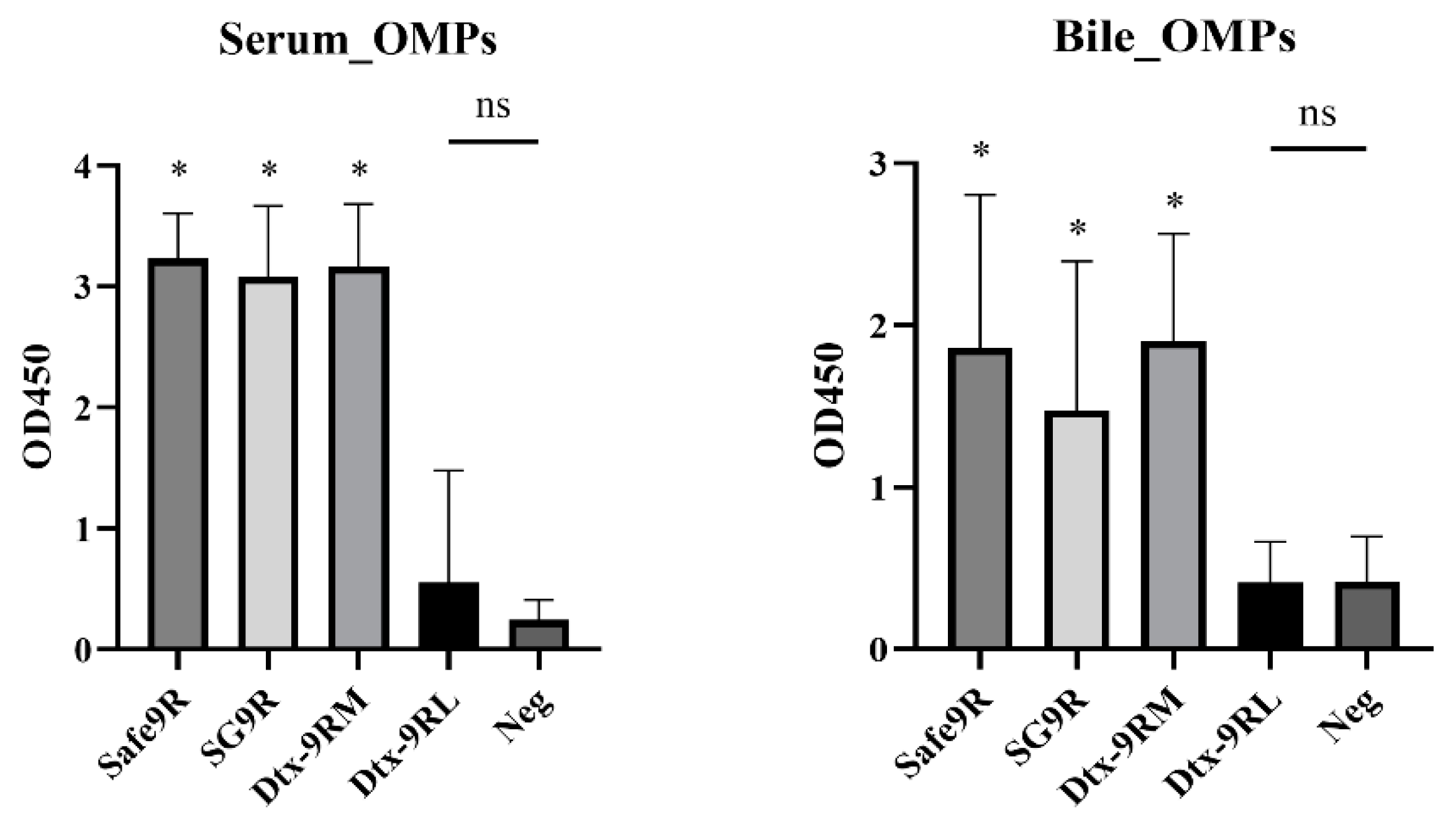 Vaccines 09 00122 g006 Vaccines 09 00122 g006