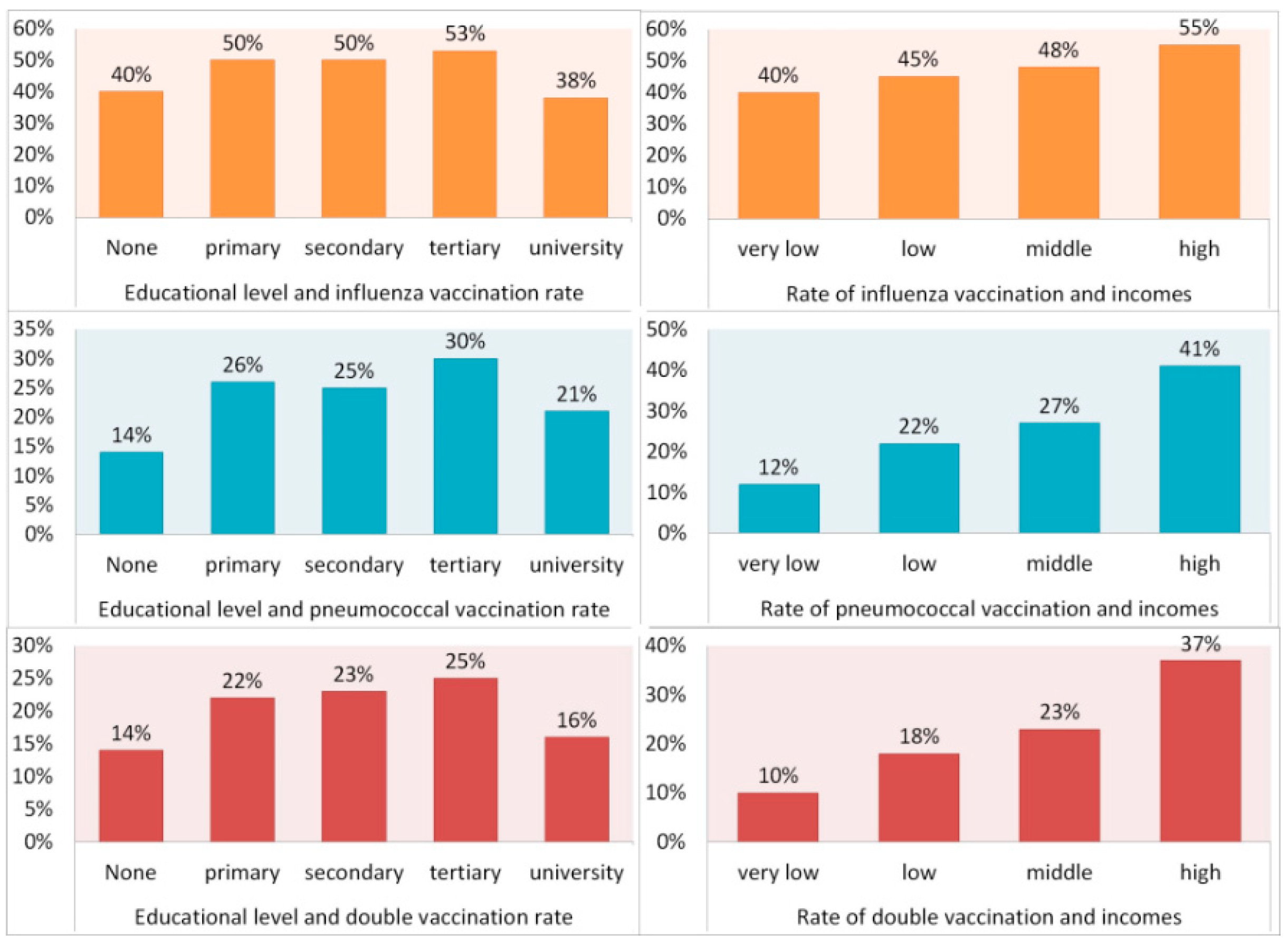 Vaccines 09 00123 g002