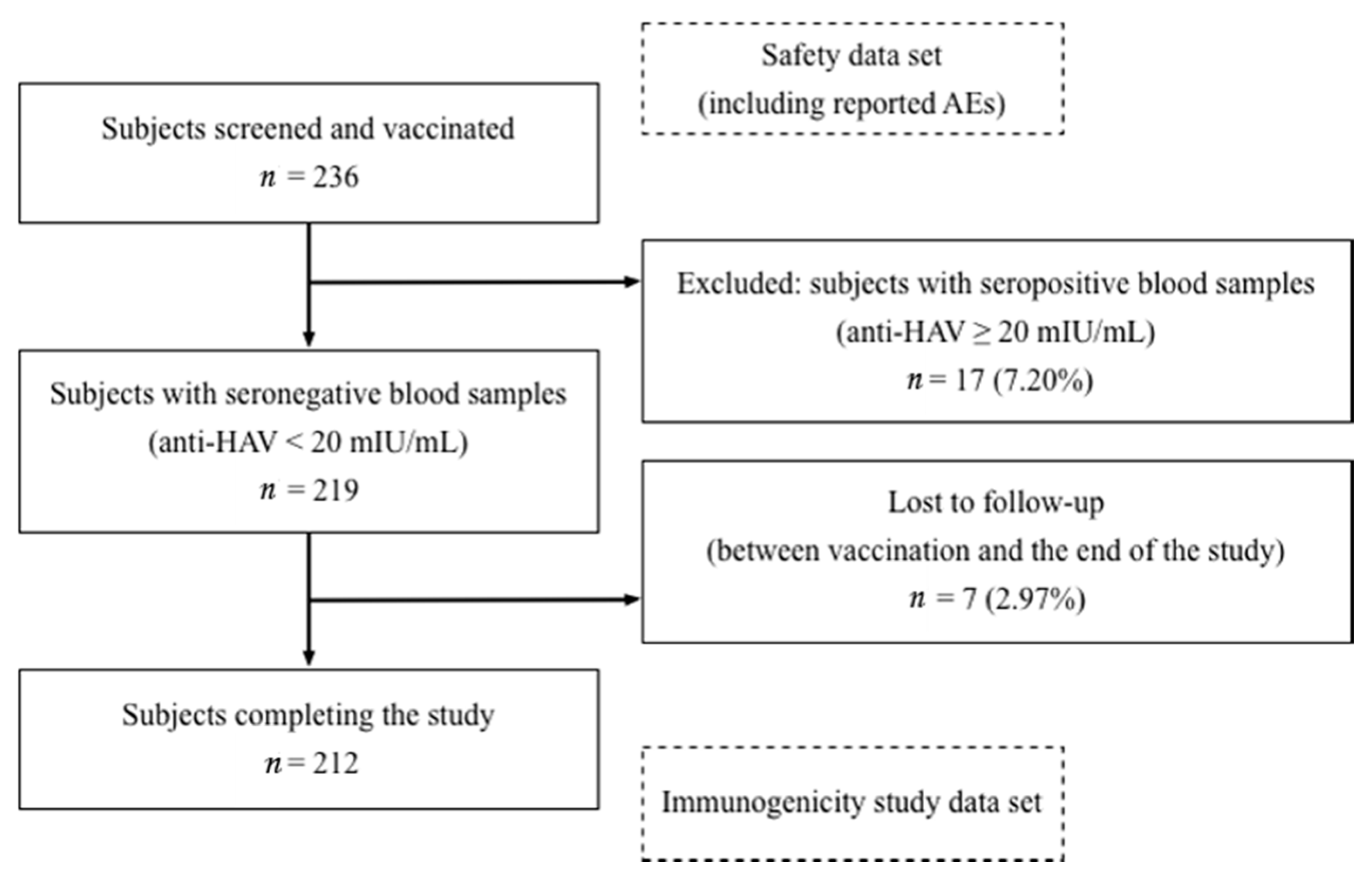 Vaccines 09 00130 g001