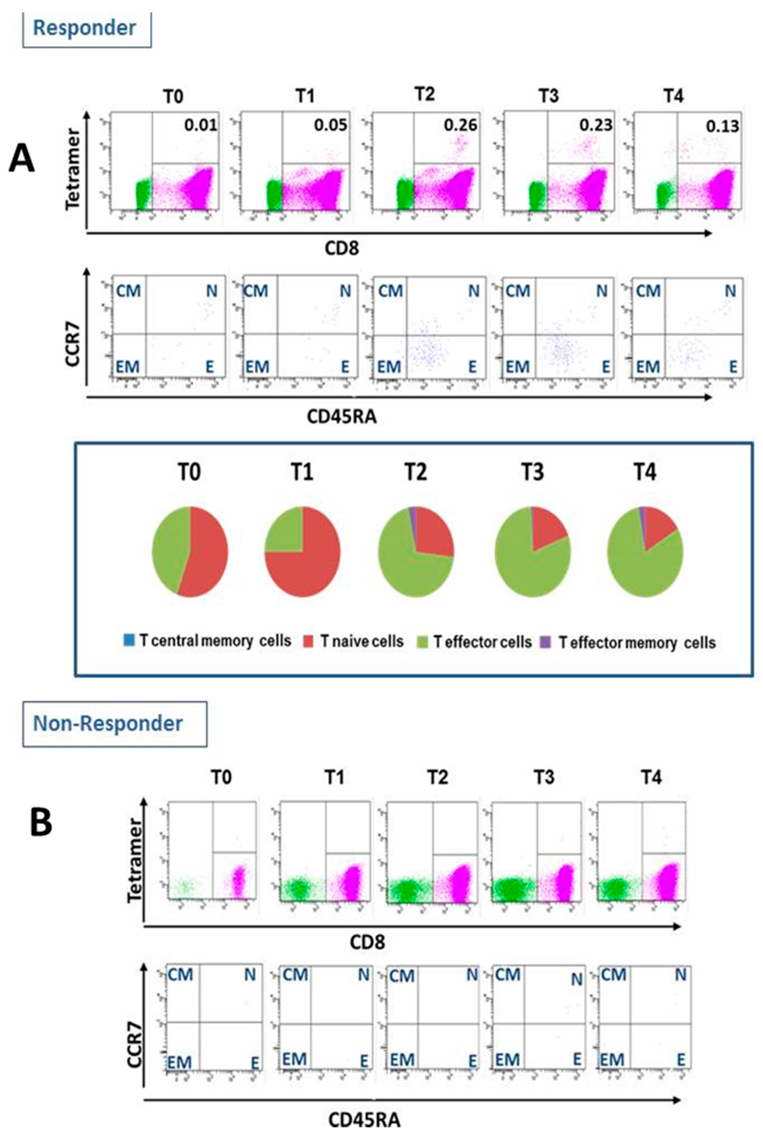 Vaccines 09 00133 g001 Vaccines 09 00133 g001