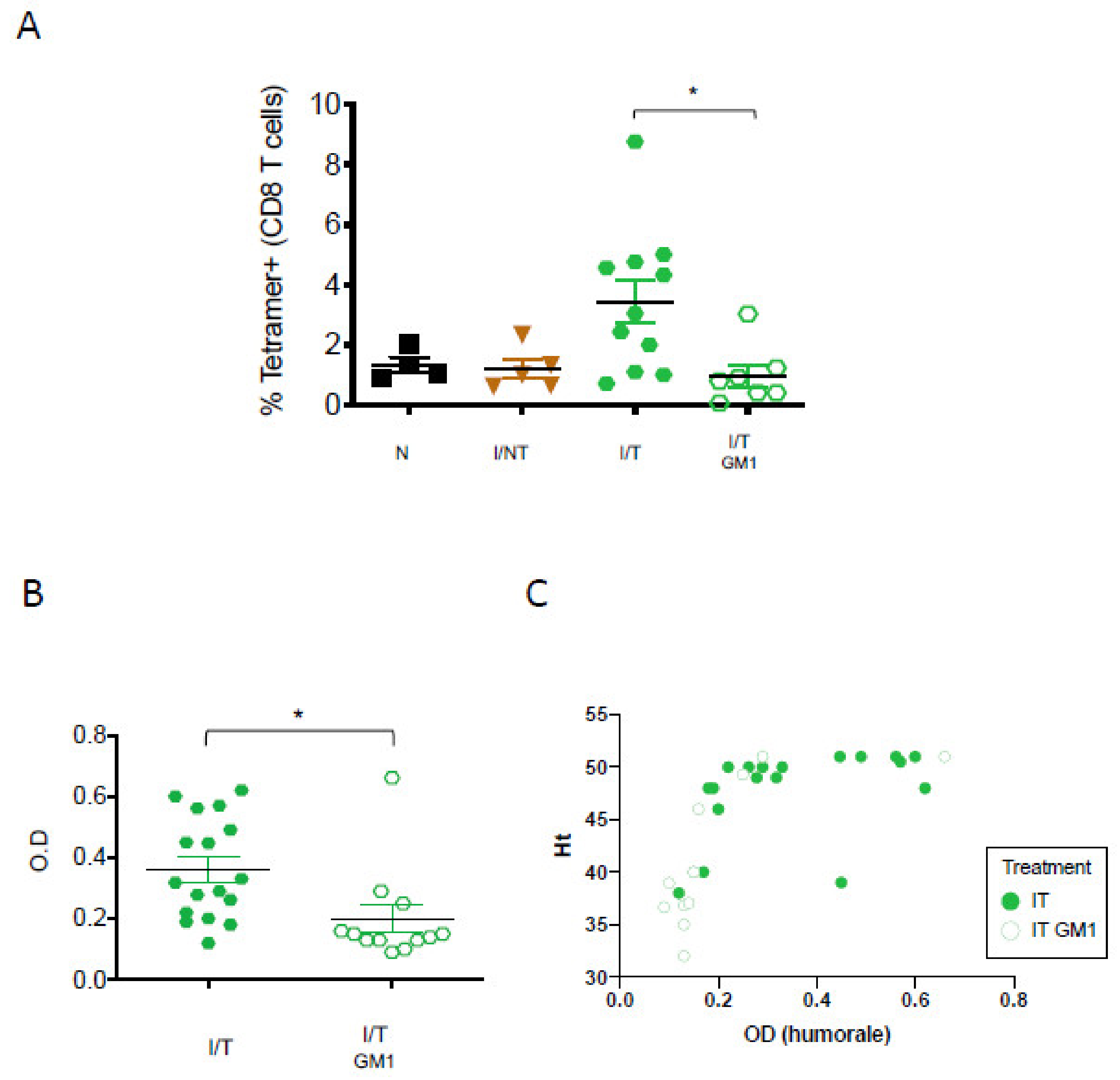 Vaccines 09 00137 g003 Vaccines 09 00137 g003