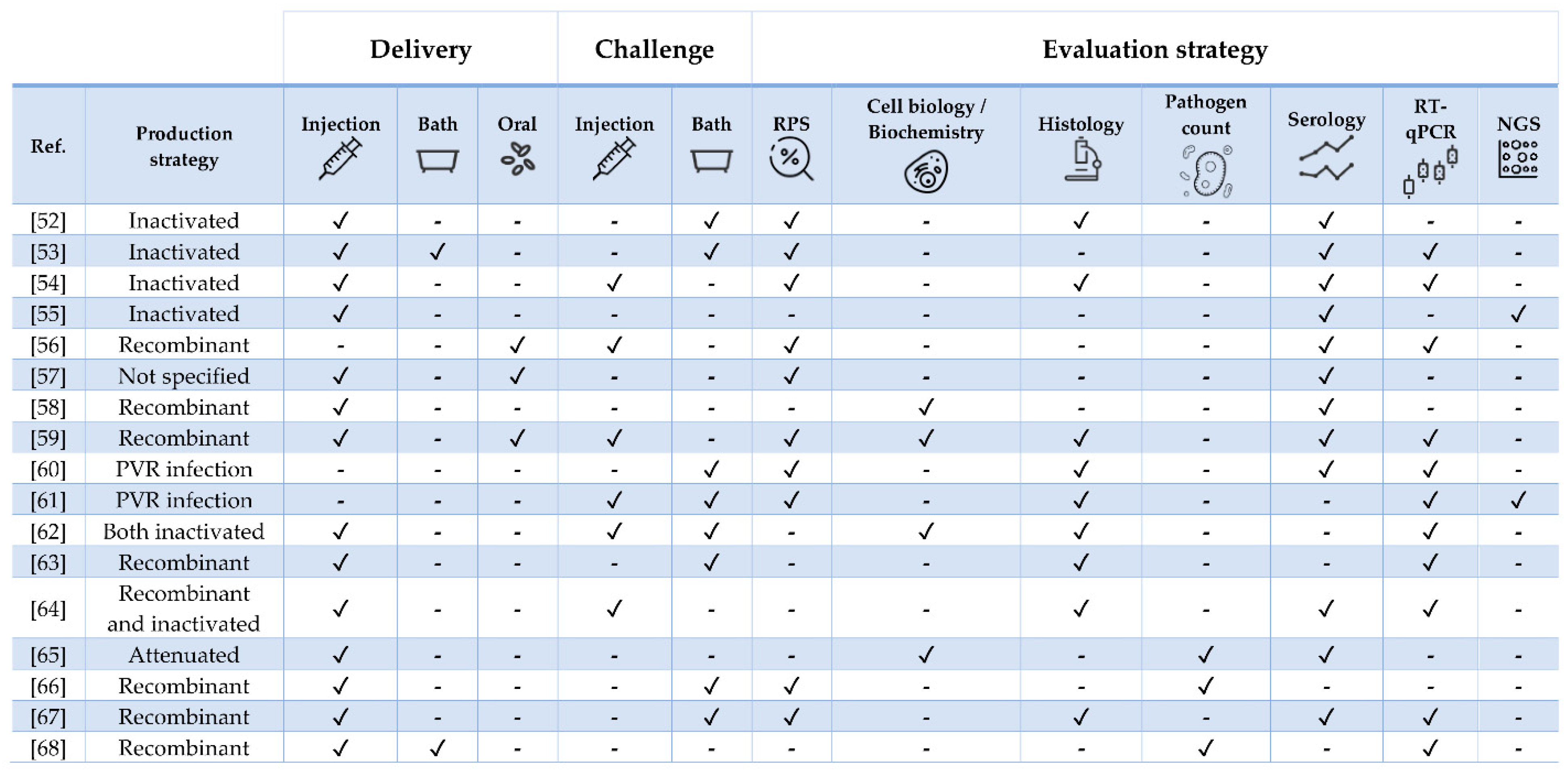 Vaccines 09 00140 g003