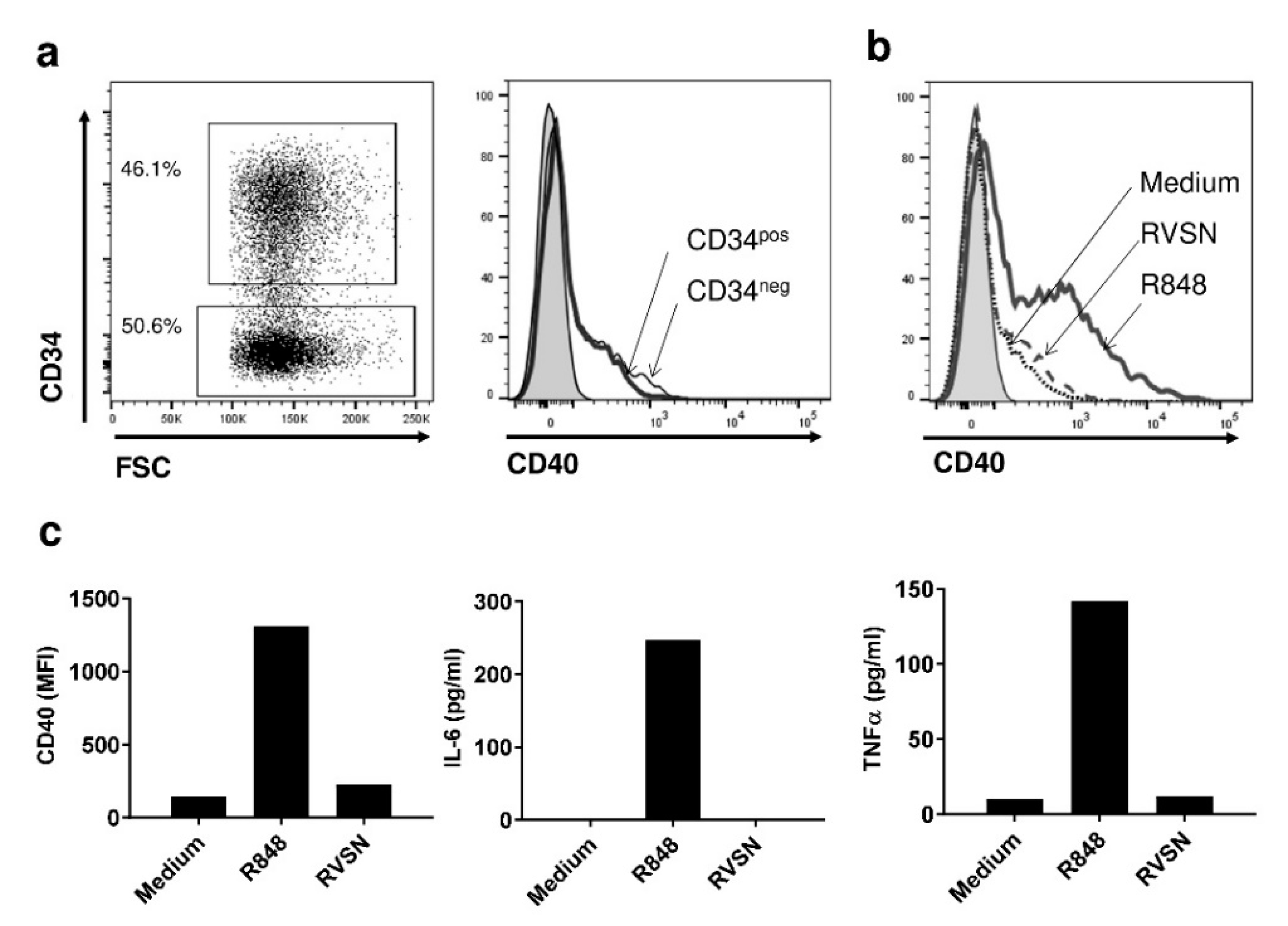 Vaccines 09 00141 g001