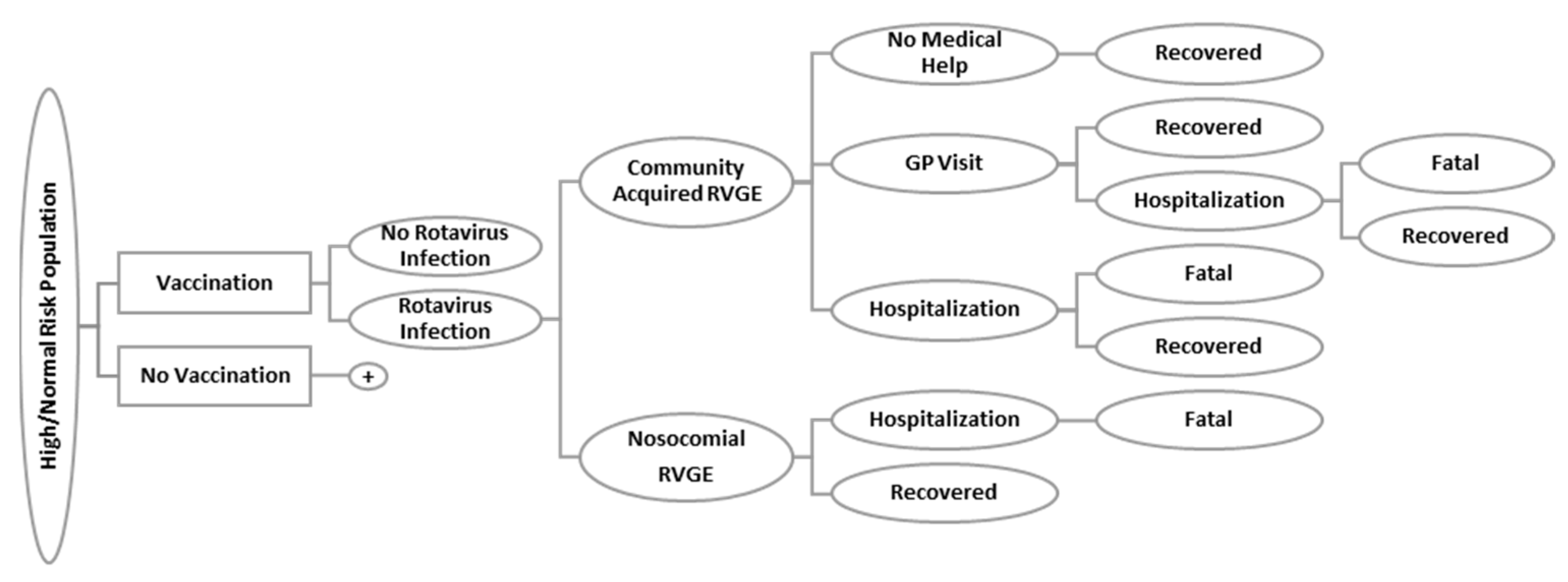Vaccines 09 00144 g001 Vaccines 09 00144 g001