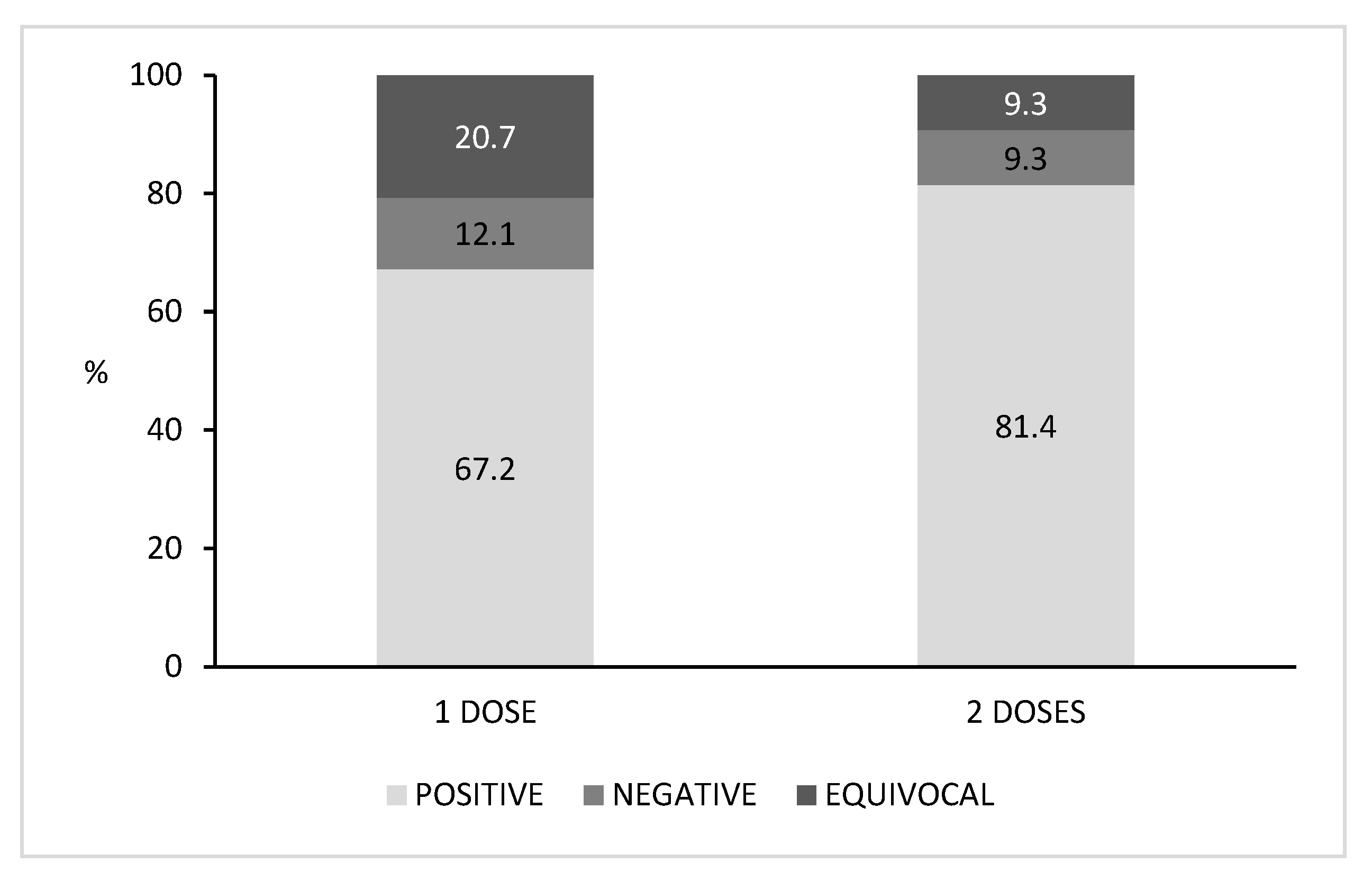 Vaccines 09 00152 g002 Vaccines 09 00152 g002