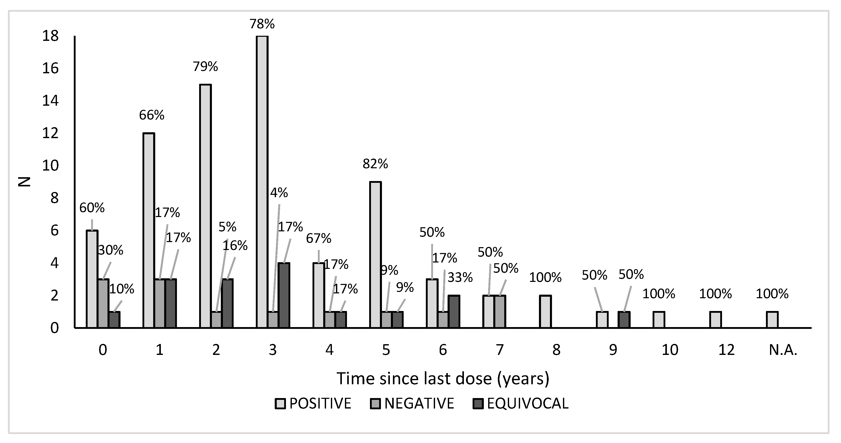 Vaccines 09 00152 g003 Vaccines 09 00152 g003