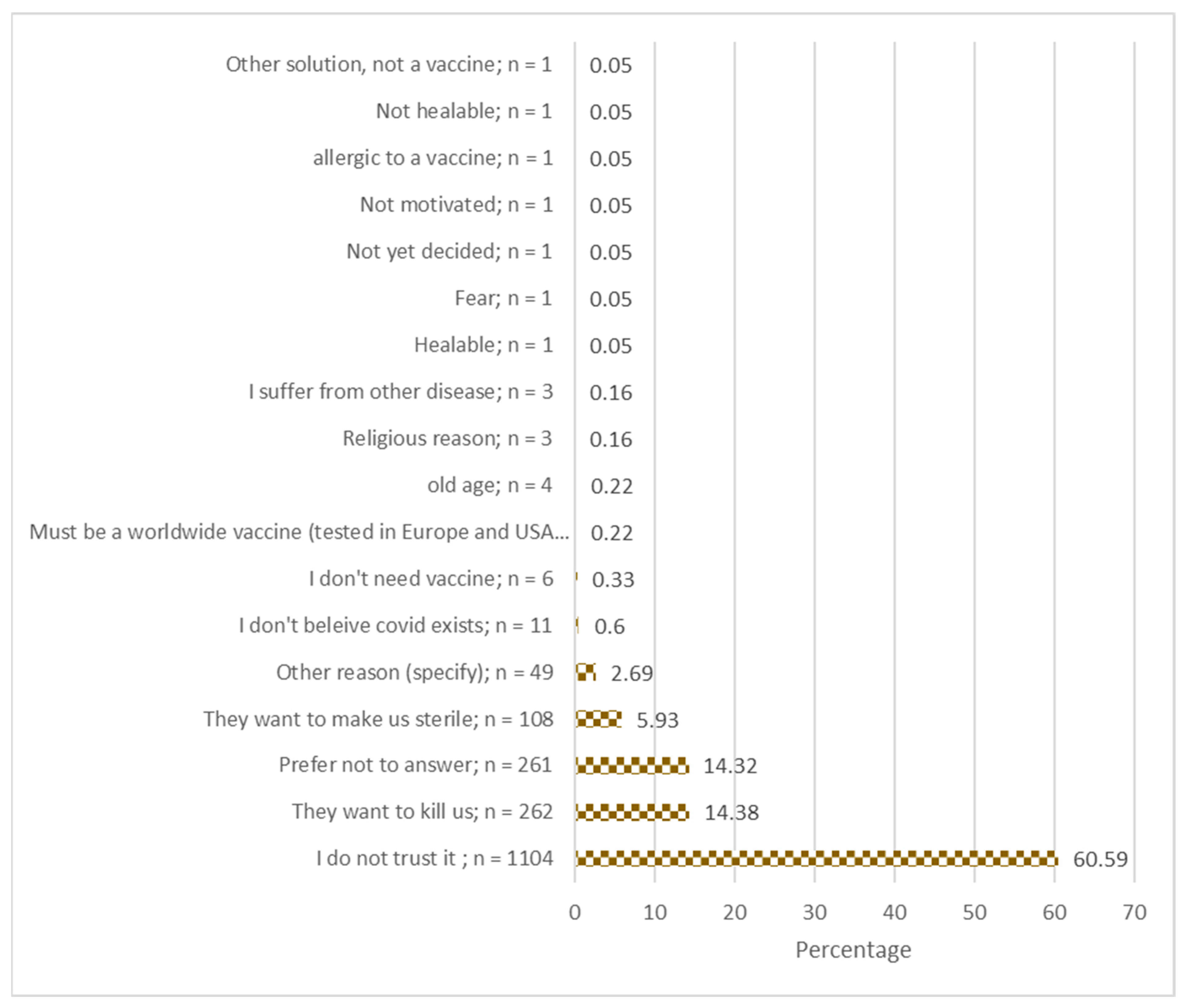 Vaccines 09 00153 g001 Vaccines 09 00153 g001