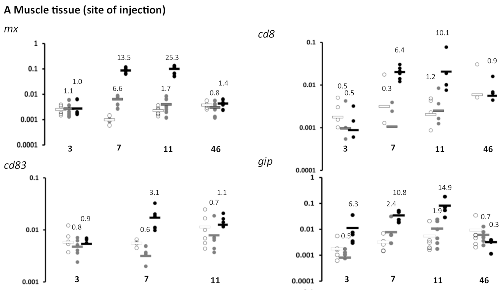Vaccines 09 00163 g002a Vaccines 09 00163 g002a