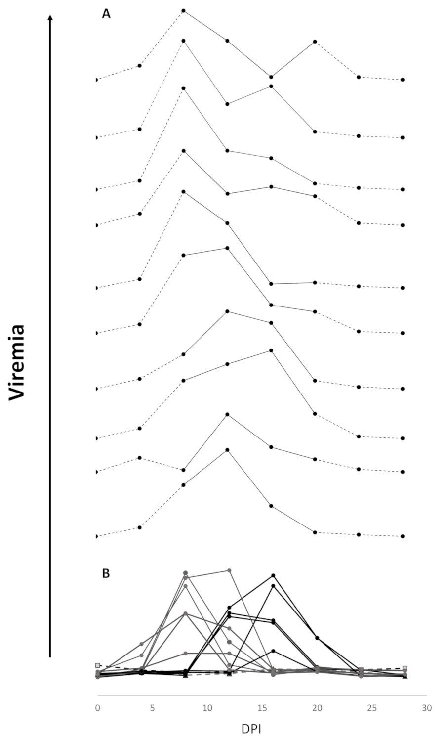 Vaccines 09 00163 g005 Vaccines 09 00163 g005